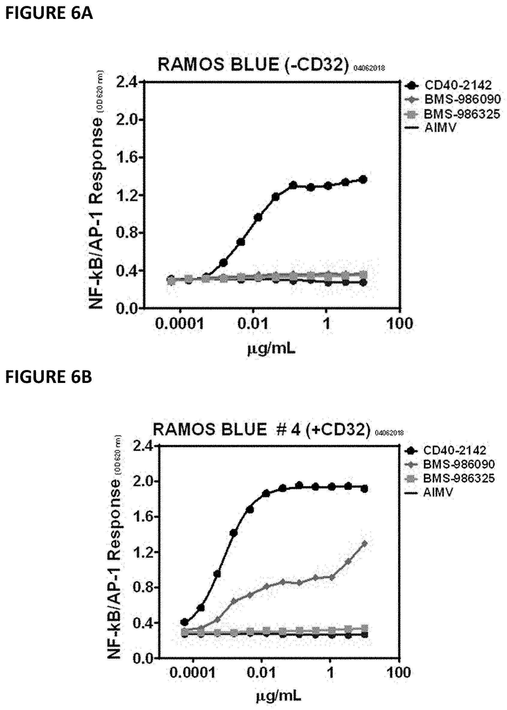 Patent US11773178 Figure 9 – Antagonistic CD40 monoclonal antibodies and uses thereof
