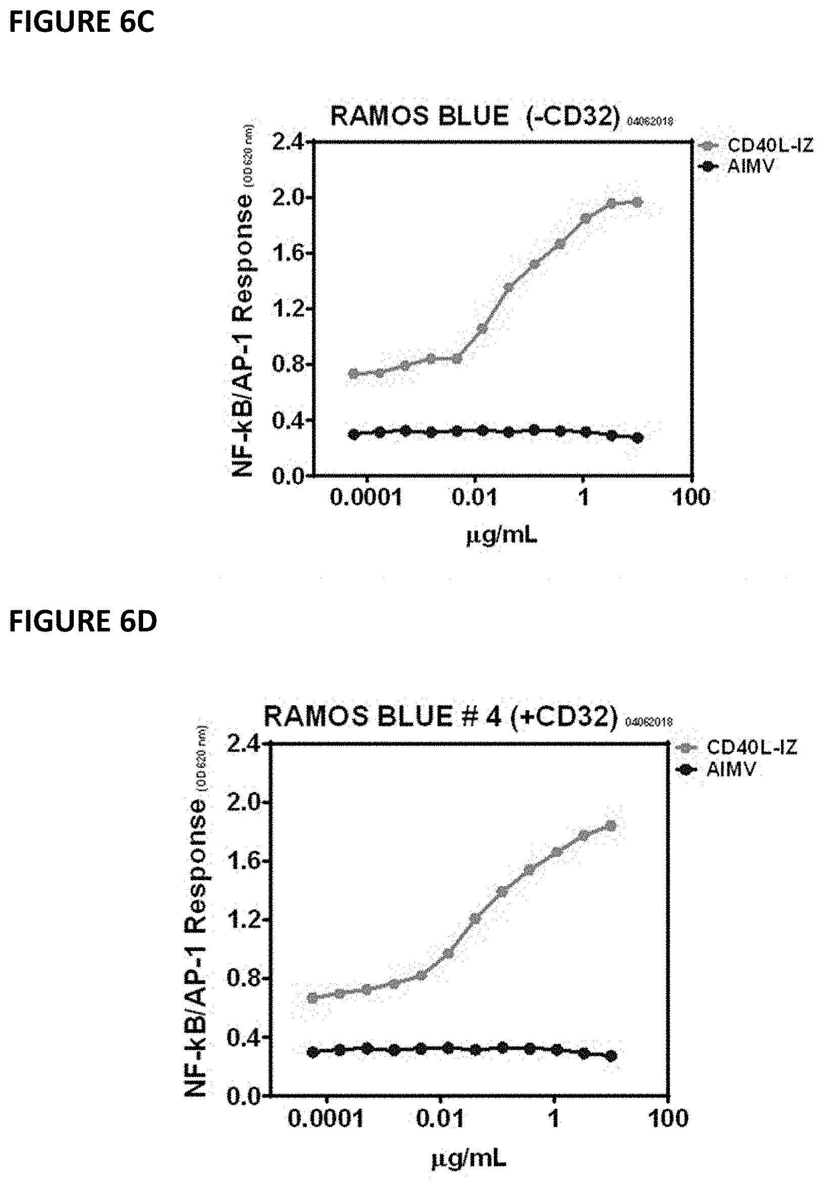 Patent US11773178 Figure 10 – Antagonistic CD40 monoclonal antibodies and uses thereof