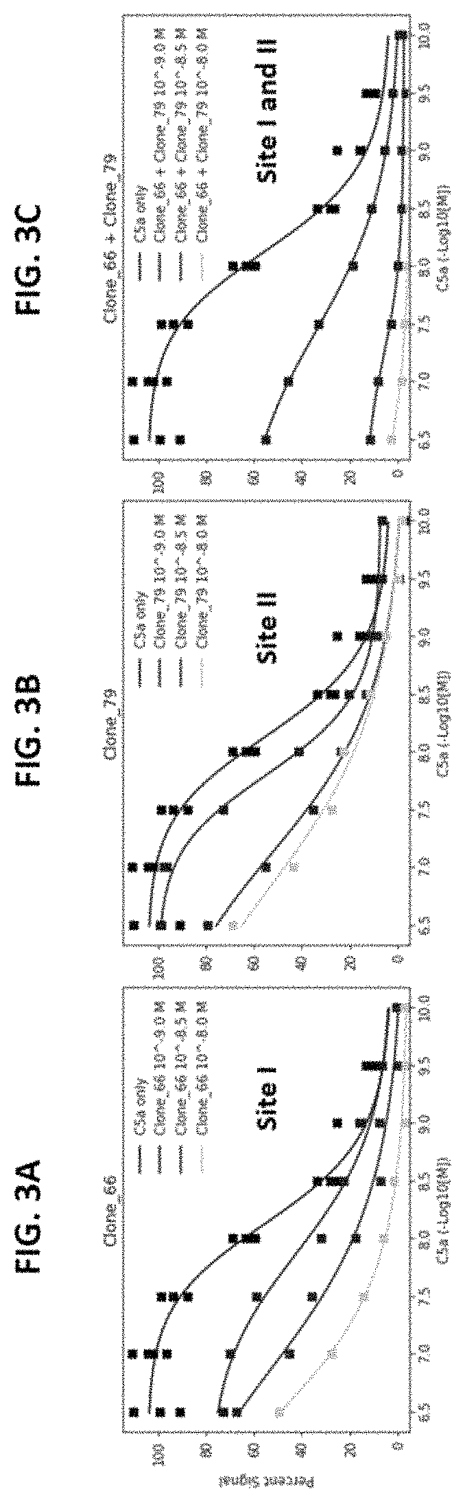 Patent US11773179 Figure 3 – Antibody molecules to C5aR1 and uses thereof