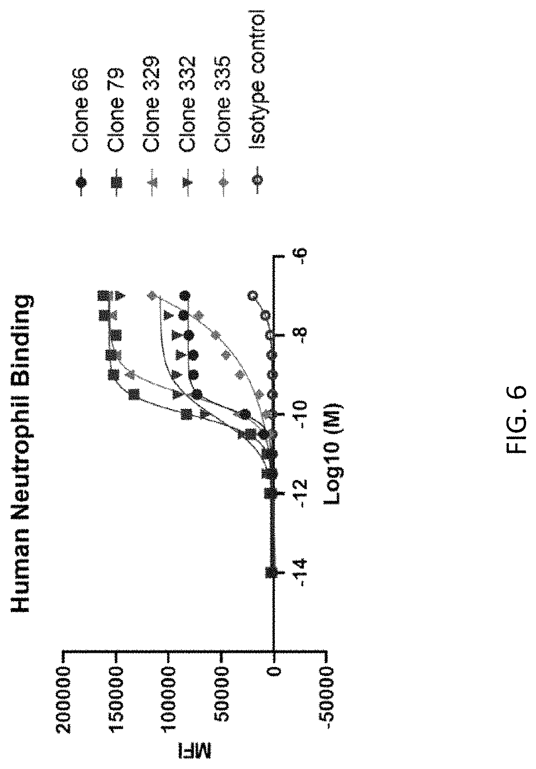 Patent US11773179 Figure 9 – Antibody molecules to C5aR1 and uses thereof