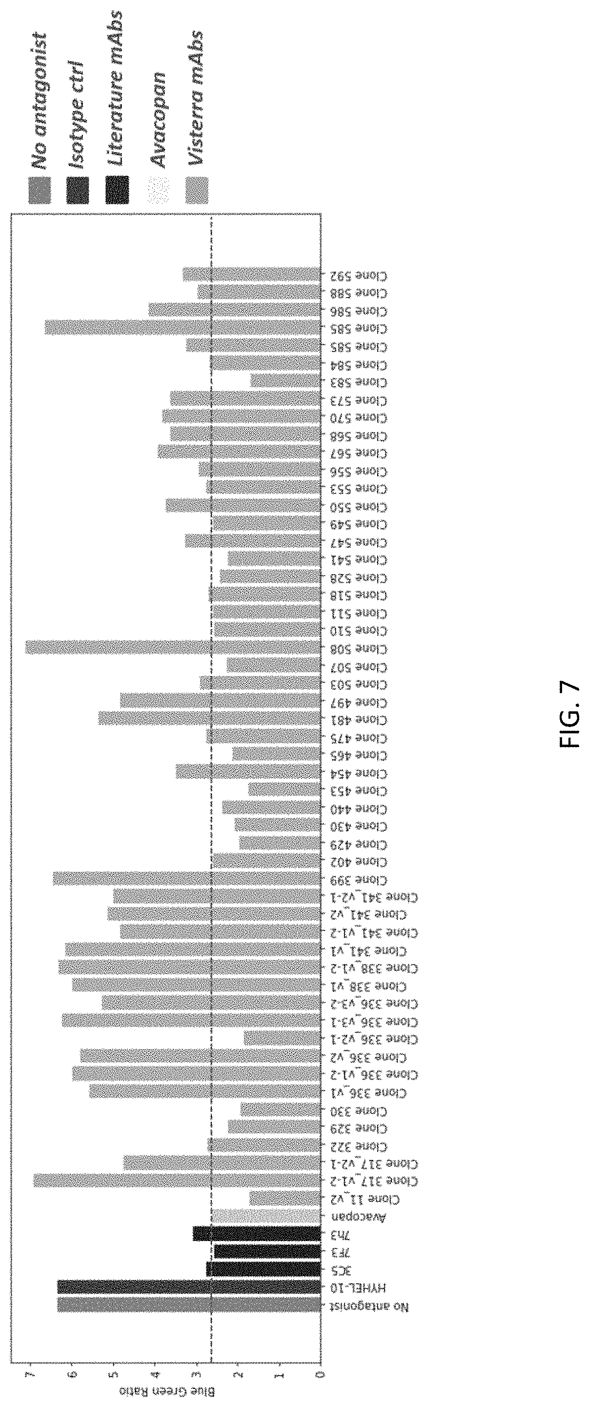 Patent US11773179 Figure 10 – Antibody molecules to C5aR1 and uses thereof