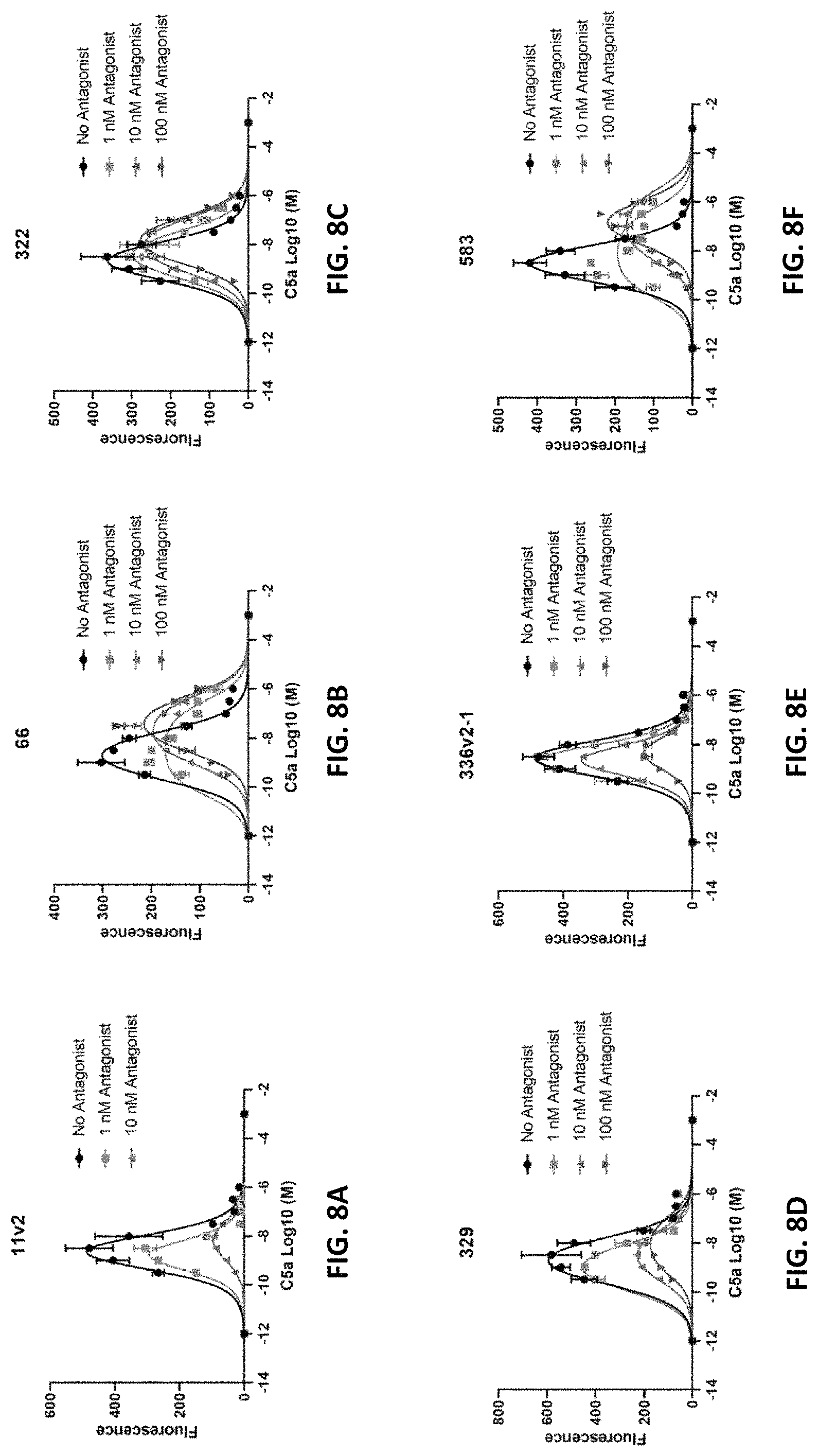 Patent US11773179 Figure 11 – Antibody molecules to C5aR1 and uses thereof