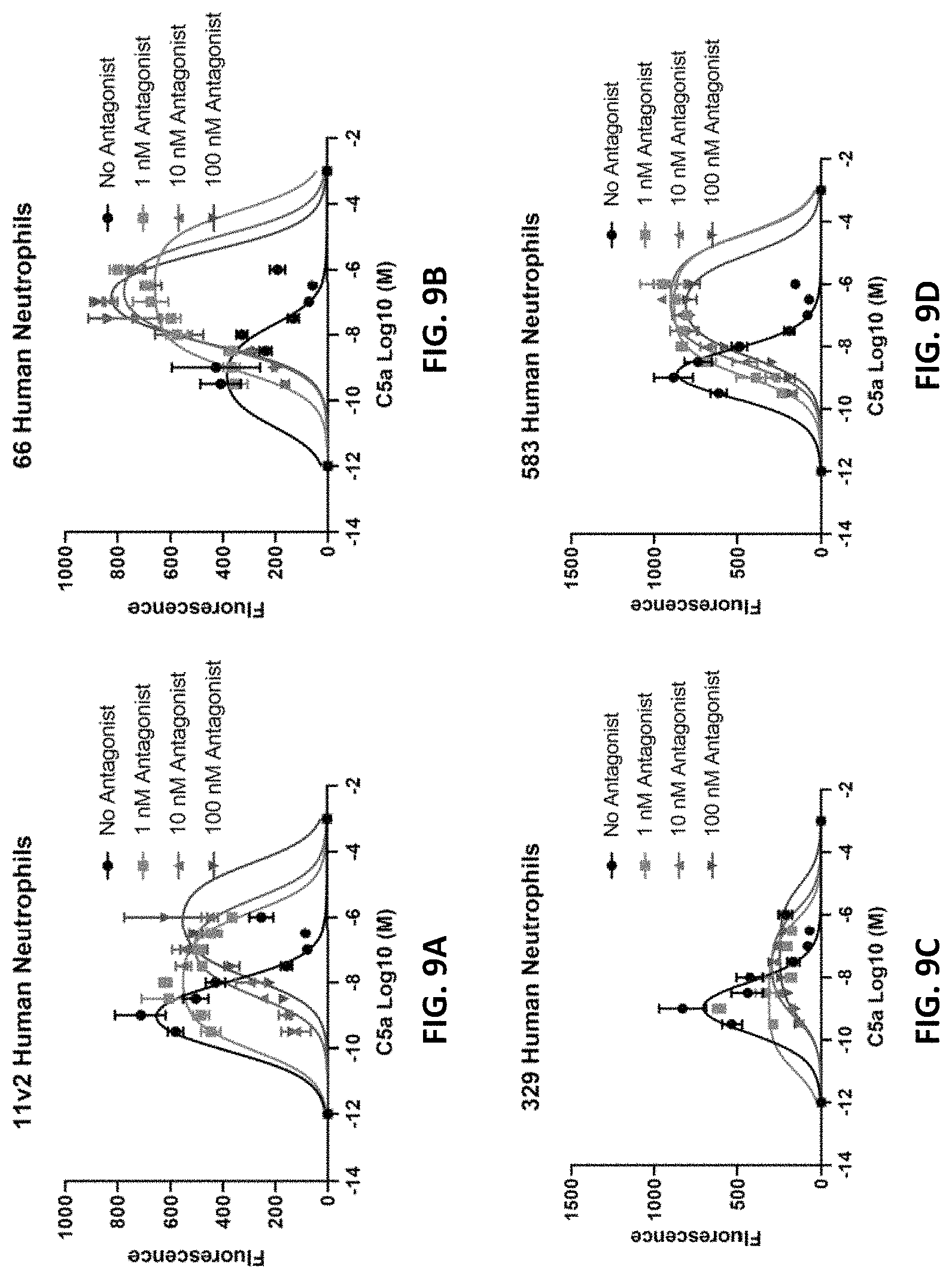 Patent US11773179 Figure 12 – Antibody molecules to C5aR1 and uses thereof