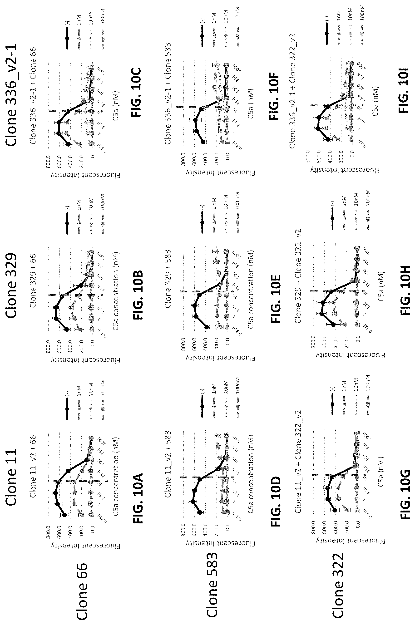 Patent US11773179 Figure 13 – Antibody molecules to C5aR1 and uses thereof