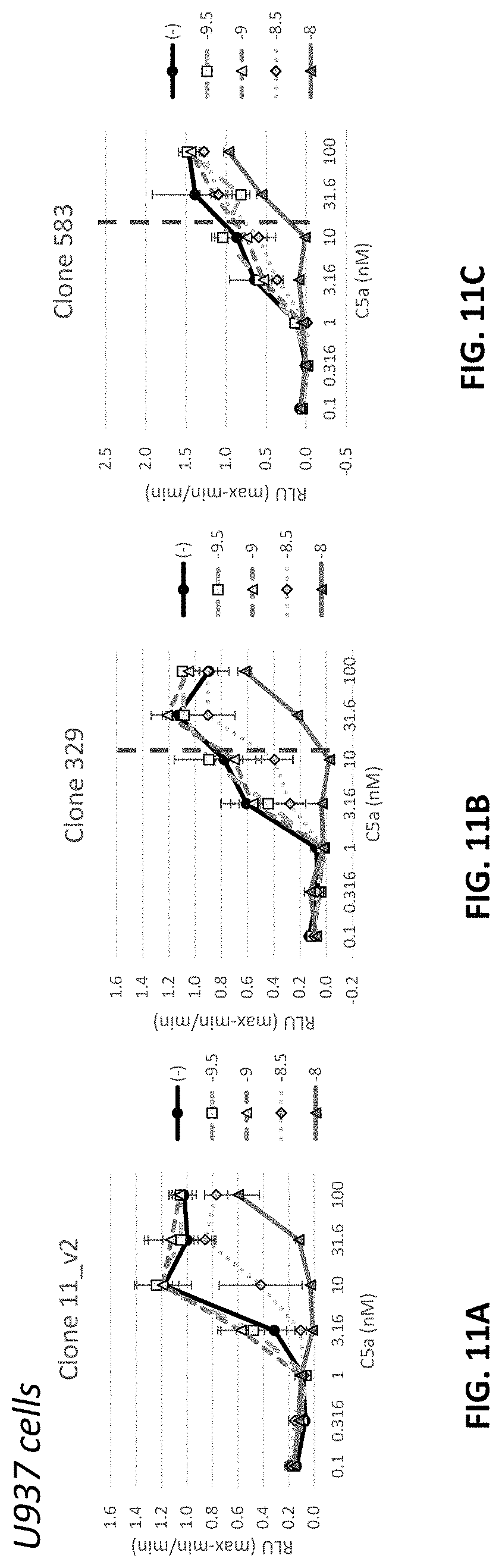 Patent US11773179 Figure 14 – Antibody molecules to C5aR1 and uses thereof