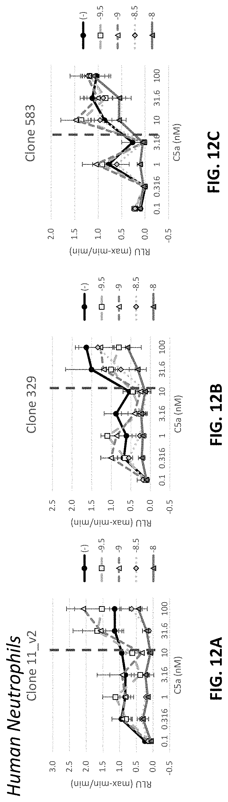 Patent US11773179 Figure 15 – Antibody molecules to C5aR1 and uses thereof