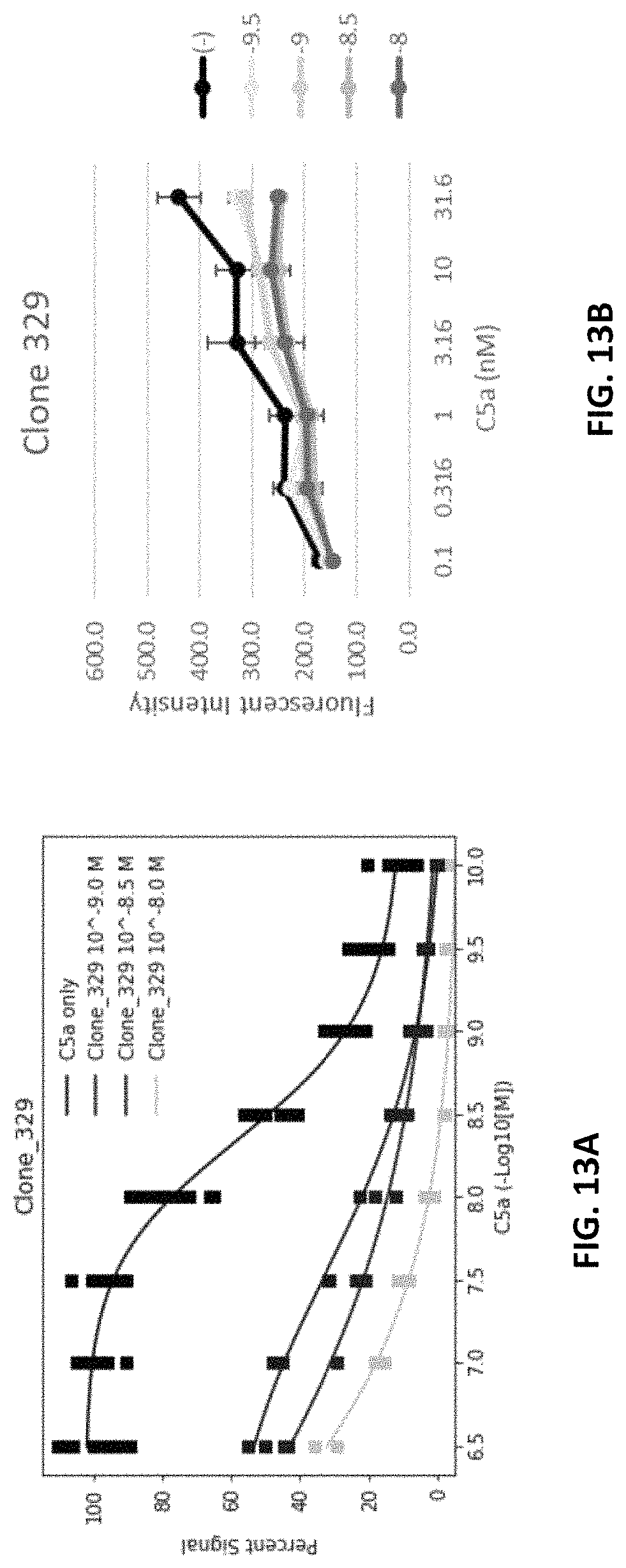 Patent US11773179 Figure 16 – Antibody molecules to C5aR1 and uses thereof