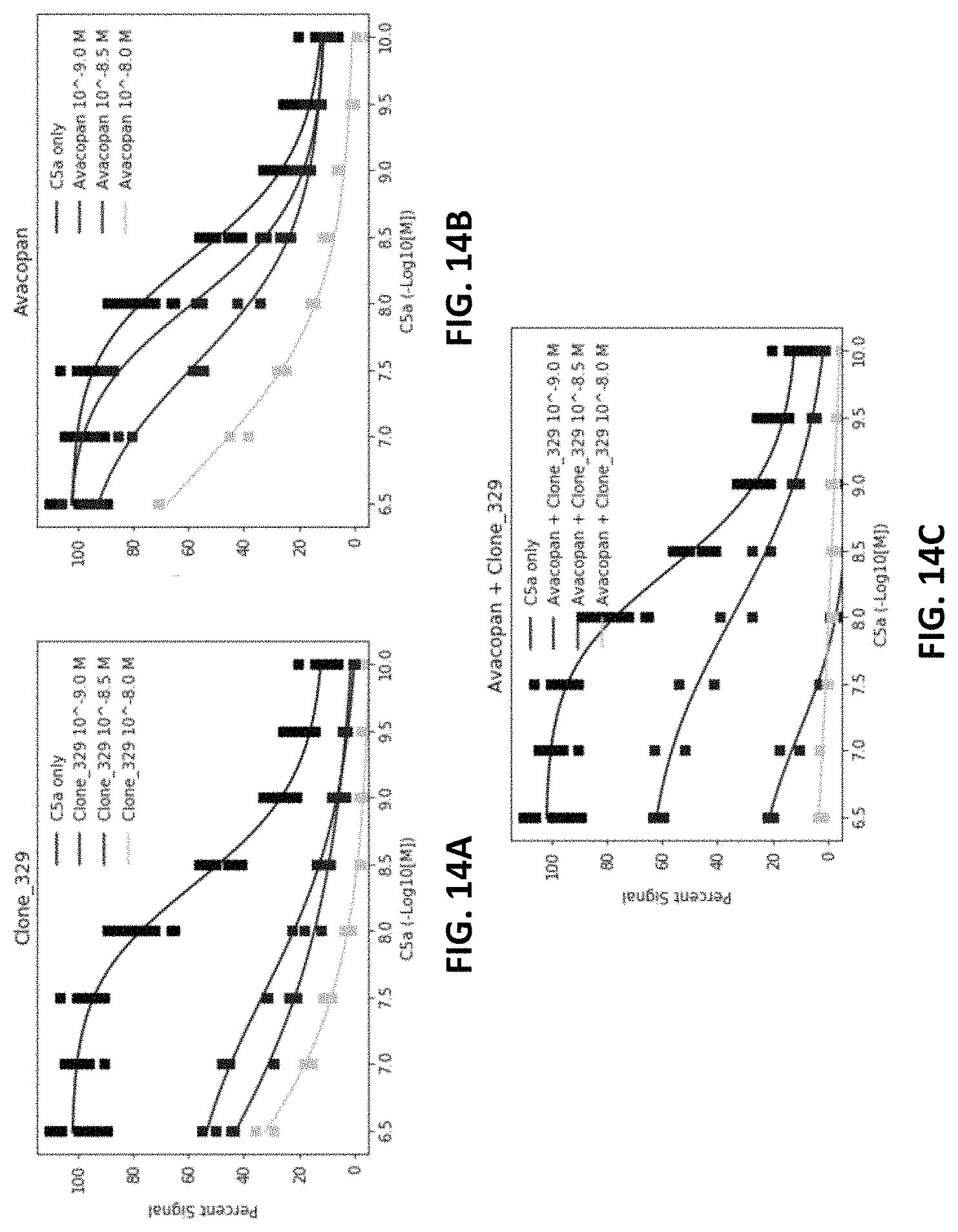 Patent US11773179 Figure 17 – Antibody molecules to C5aR1 and uses thereof