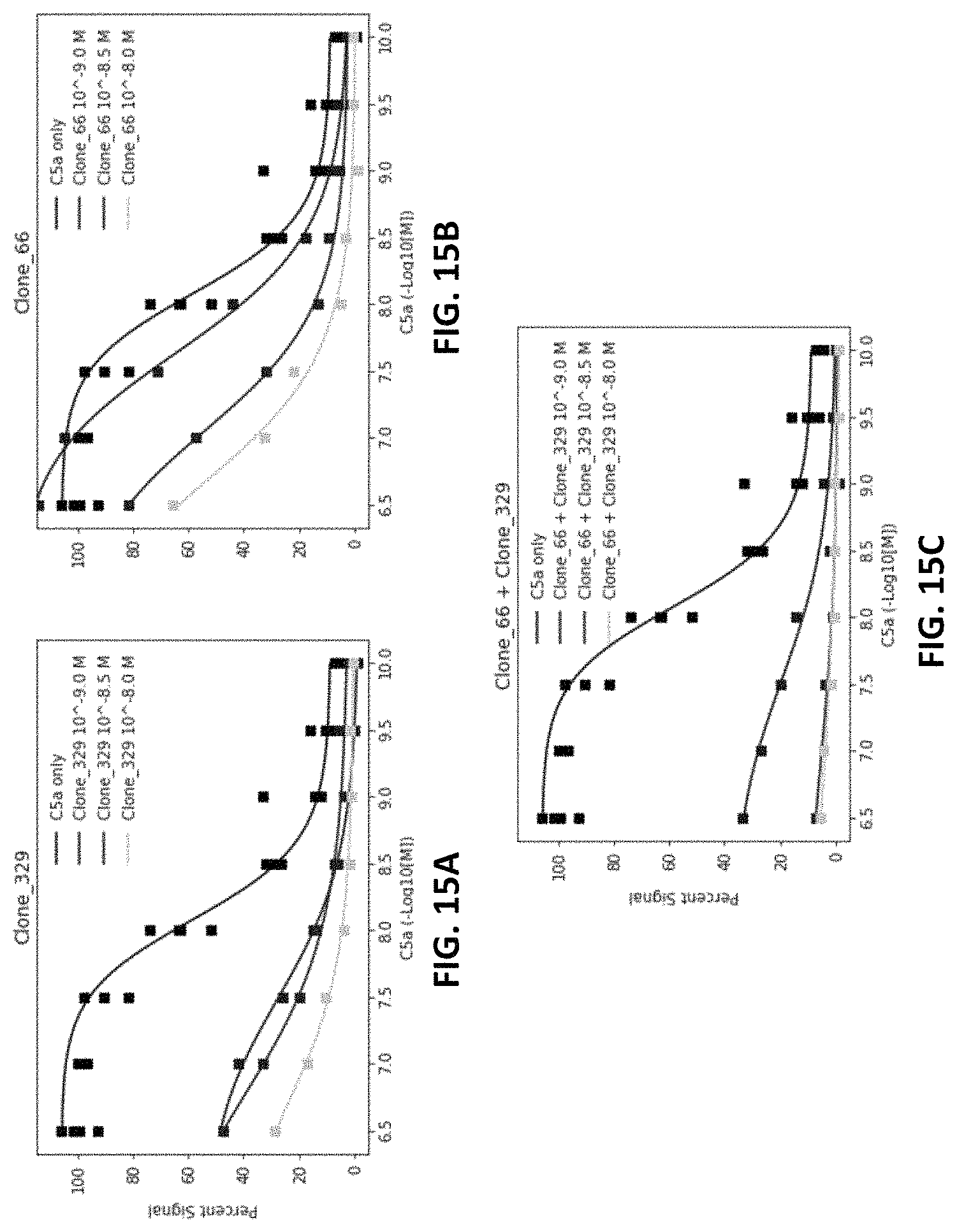Patent US11773179 Figure 18 – Antibody molecules to C5aR1 and uses thereof