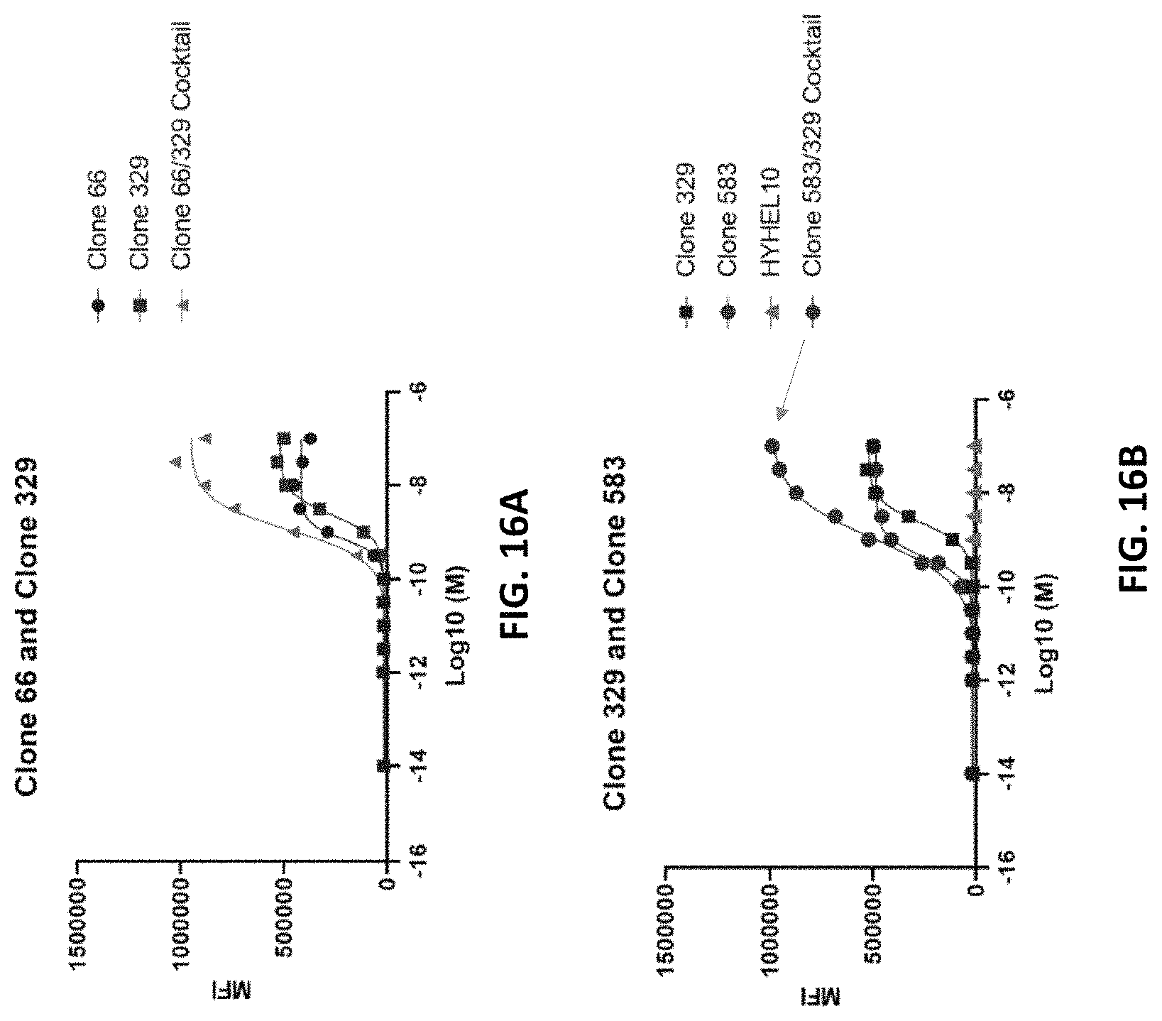 Patent US11773179 Figure 19 – Antibody molecules to C5aR1 and uses thereof