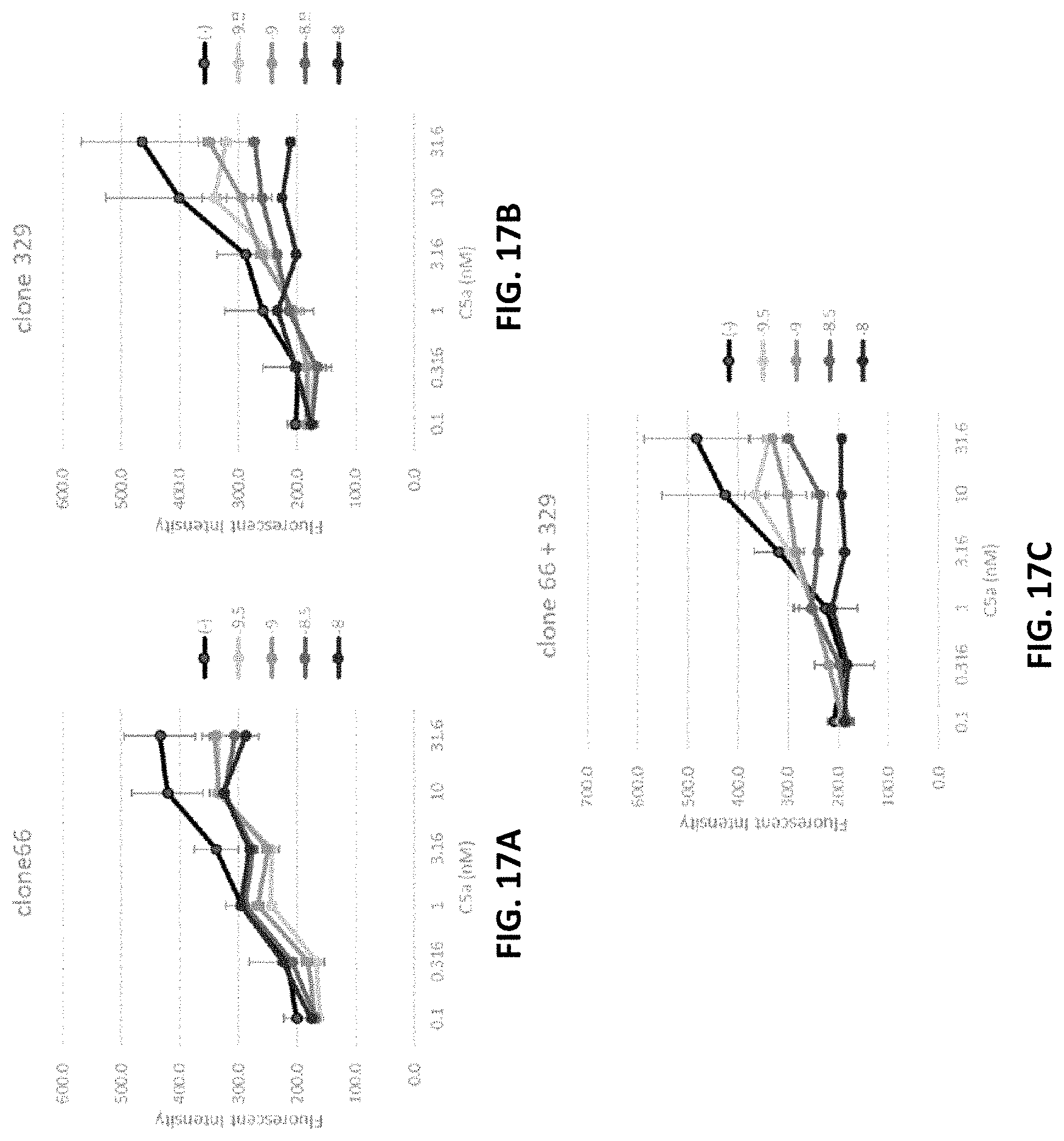 Patent US11773179 Figure 20 – Antibody molecules to C5aR1 and uses thereof