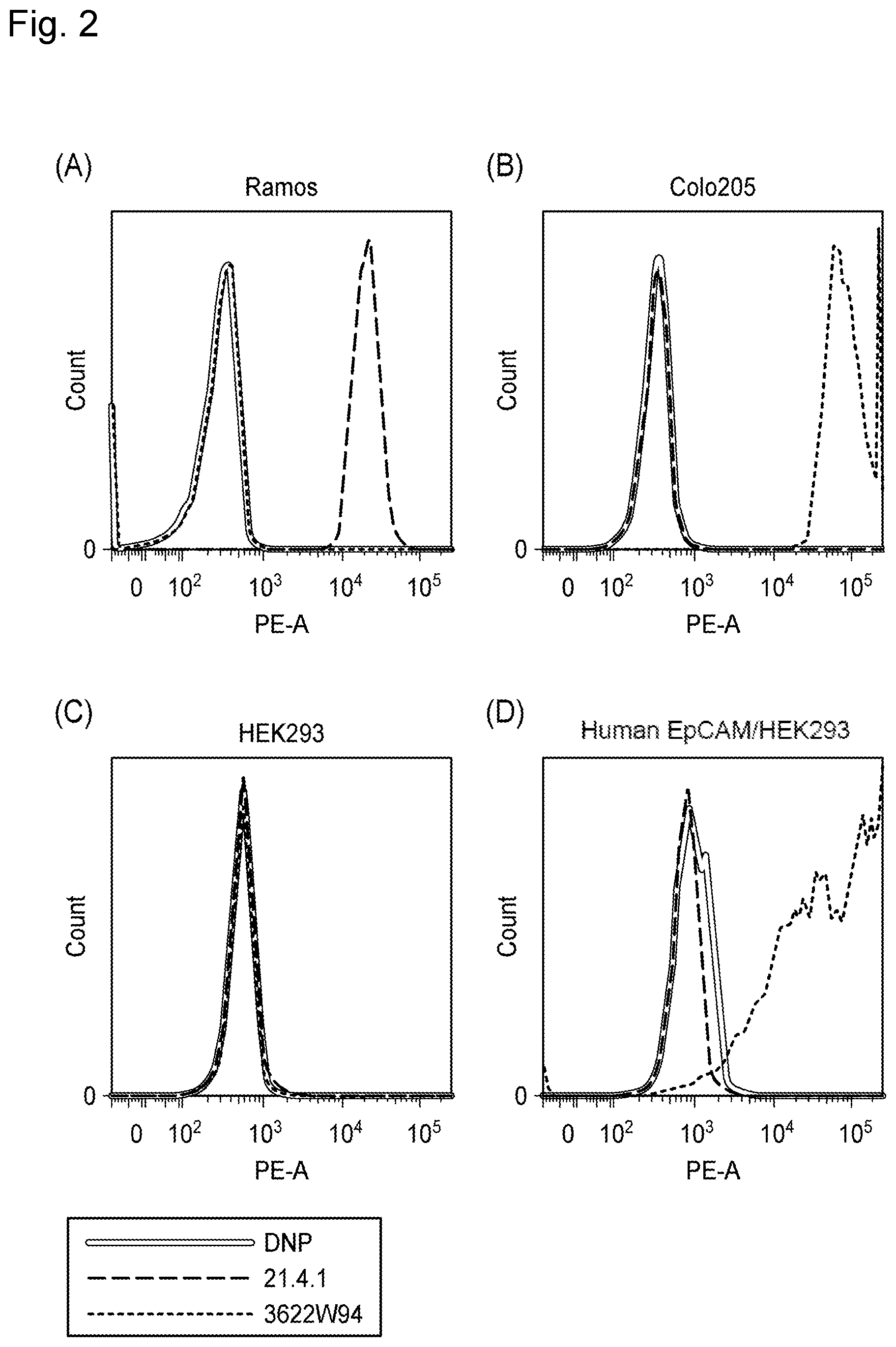 Patent US11773180 Figure 2 – Bispecific antibody which binds to CD40 and EpCAM