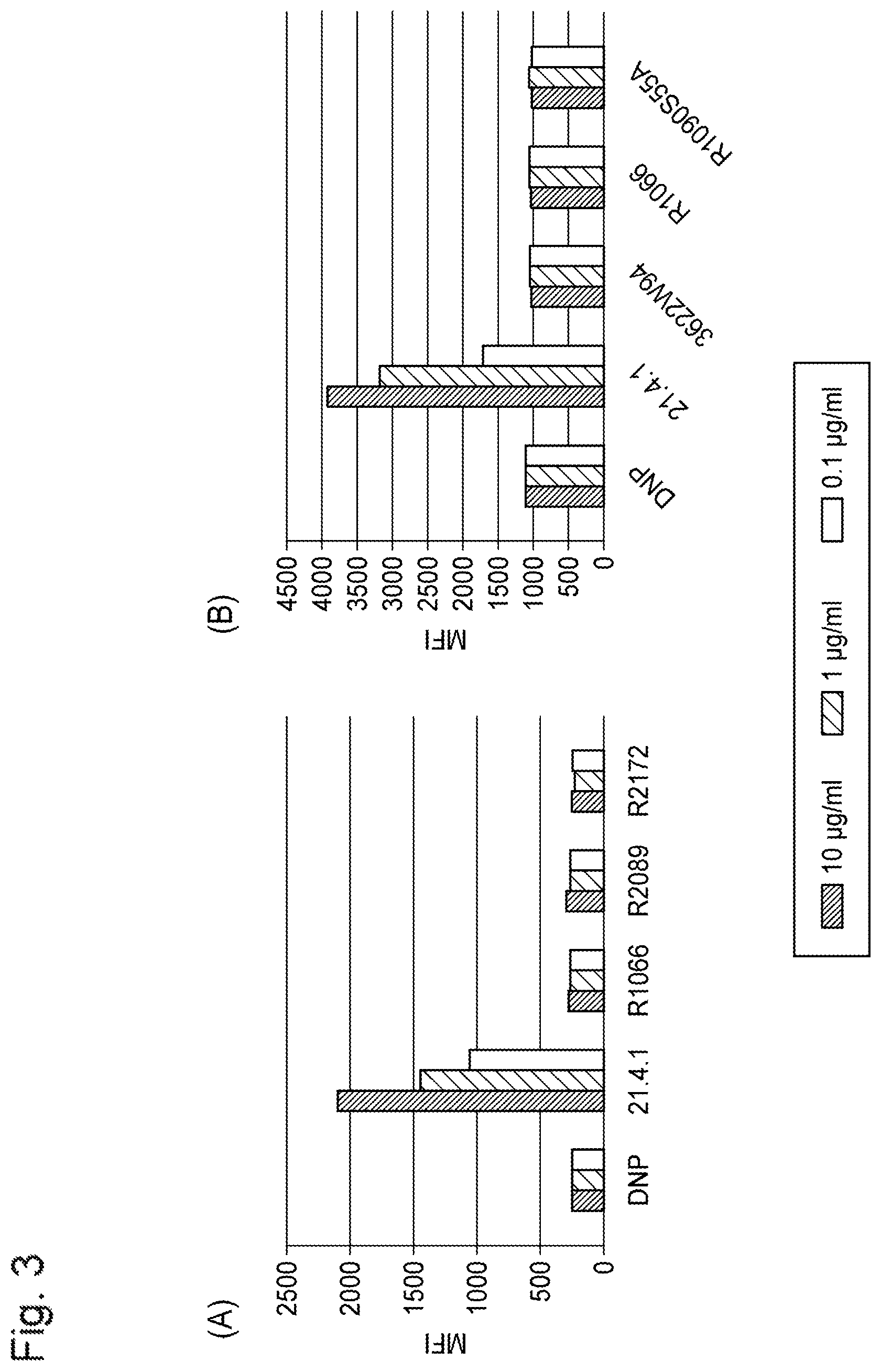 Patent US11773180 Figure 3 – Bispecific antibody which binds to CD40 and EpCAM