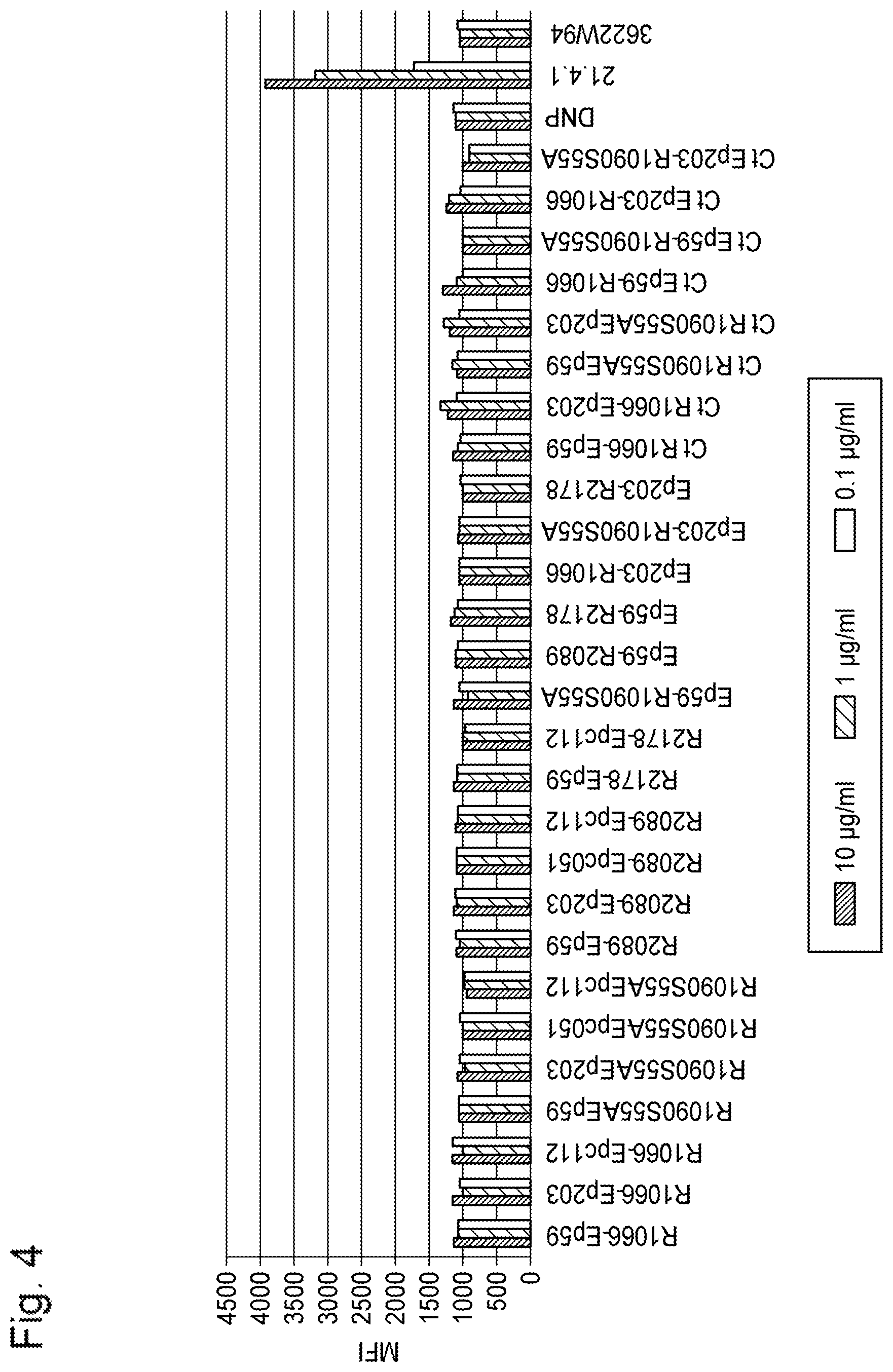 Patent US11773180 Figure 4 – Bispecific antibody which binds to CD40 and EpCAM