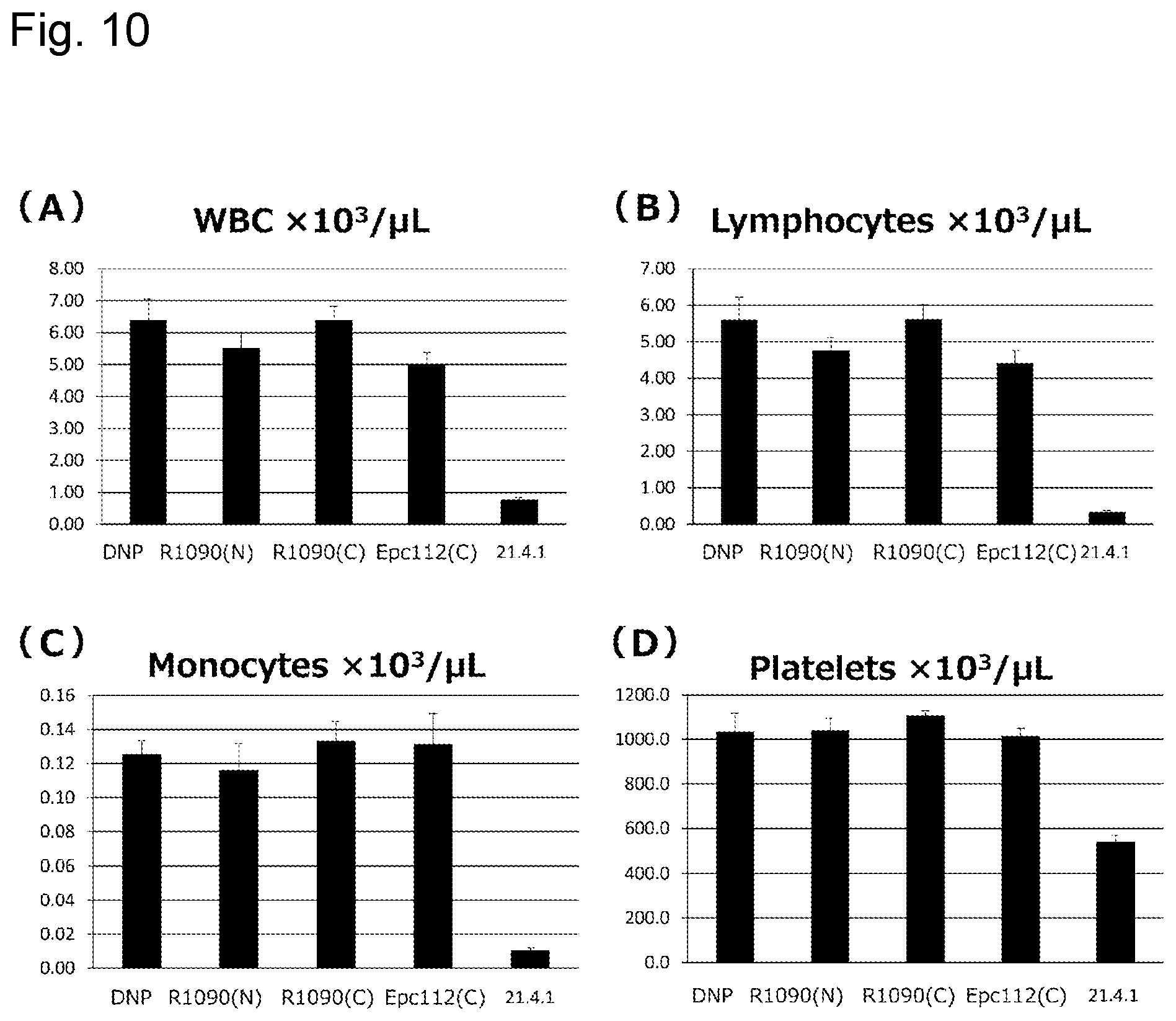 Patent US11773180 Figure 10 – Bispecific antibody which binds to CD40 and EpCAM