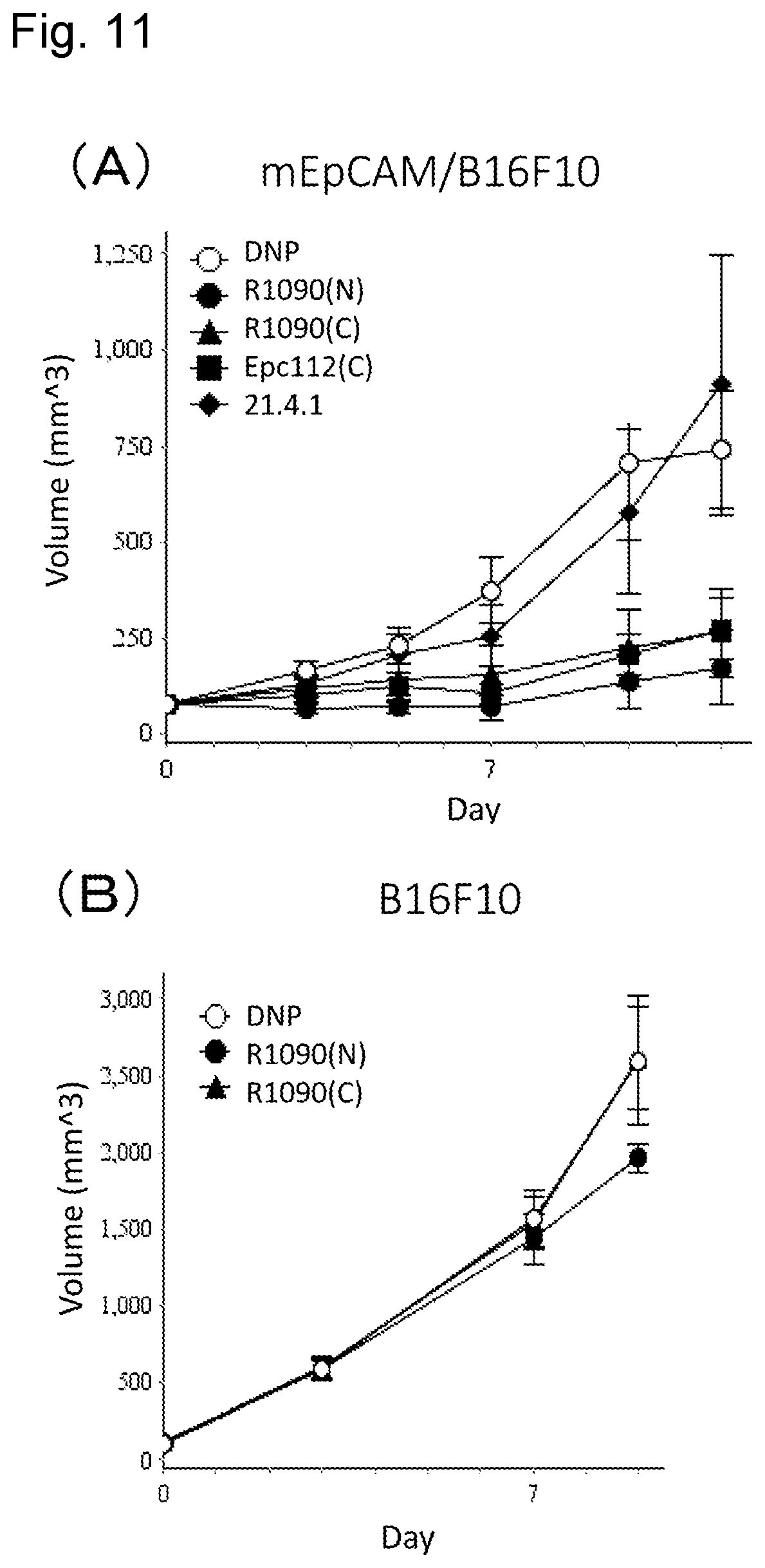 Patent US11773180 Figure 11 – Bispecific antibody which binds to CD40 and EpCAM