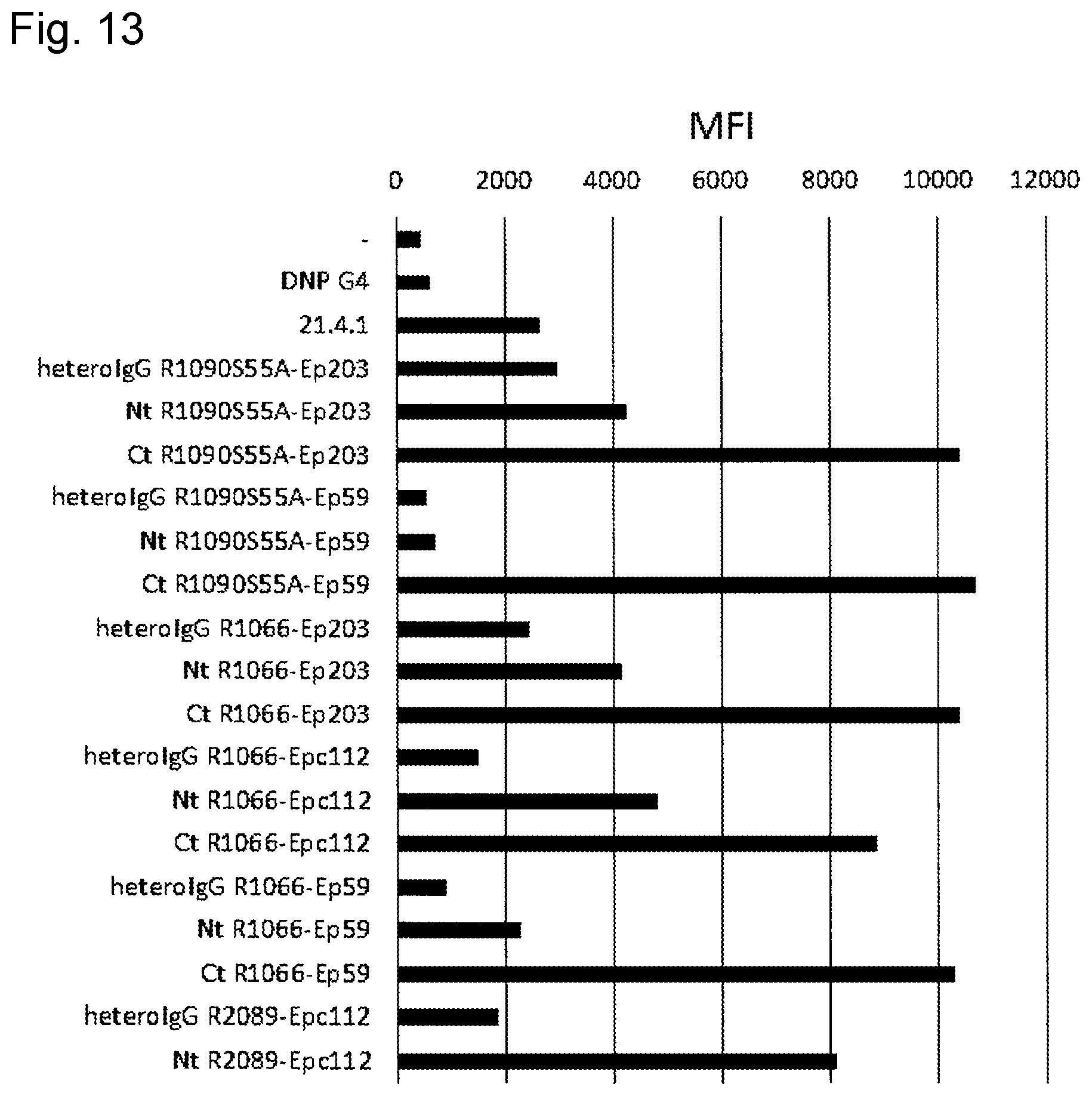 Patent US11773180 Figure 13 – Bispecific antibody which binds to CD40 and EpCAM