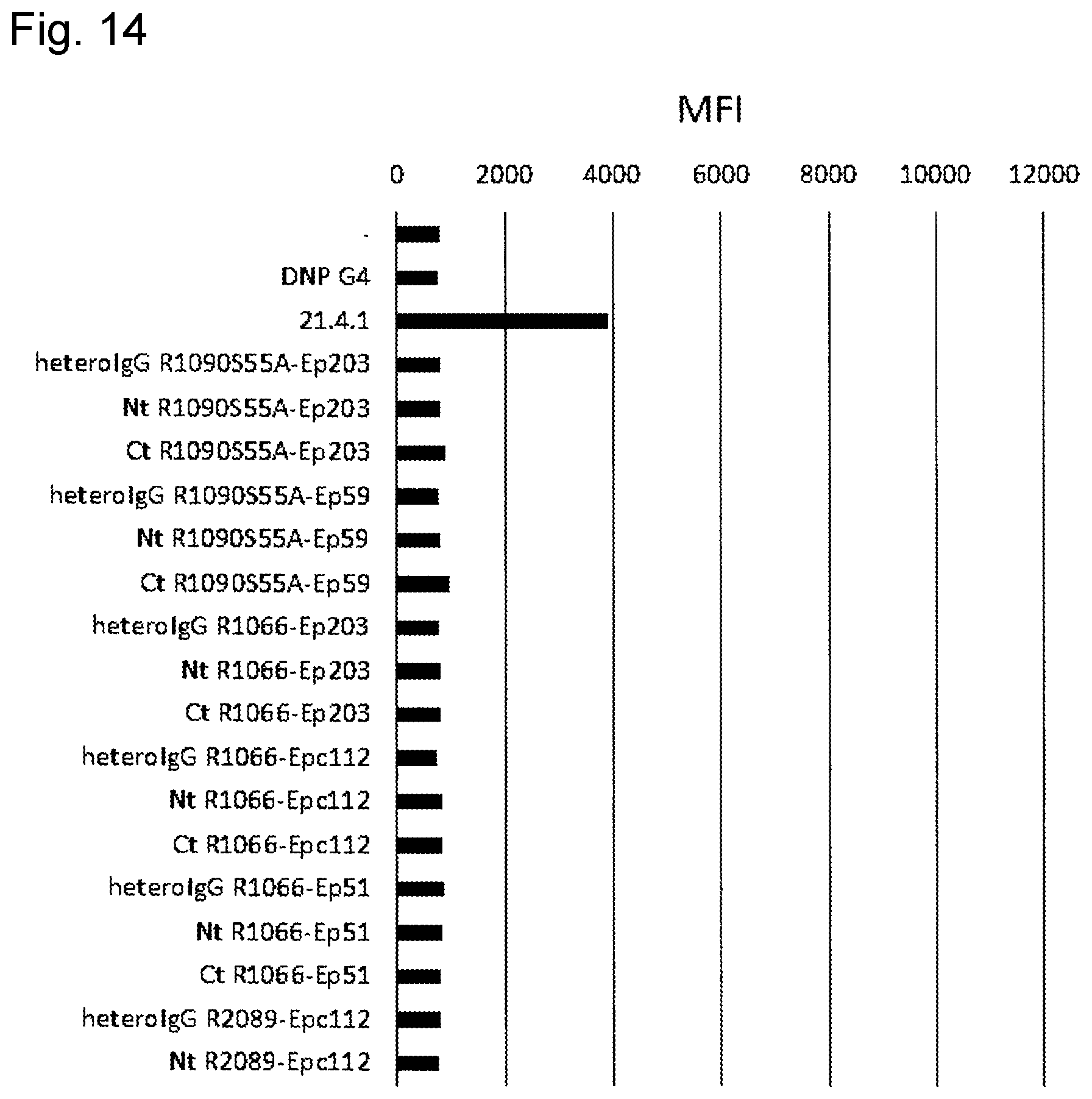 Patent US11773180 Figure 14 – Bispecific antibody which binds to CD40 and EpCAM