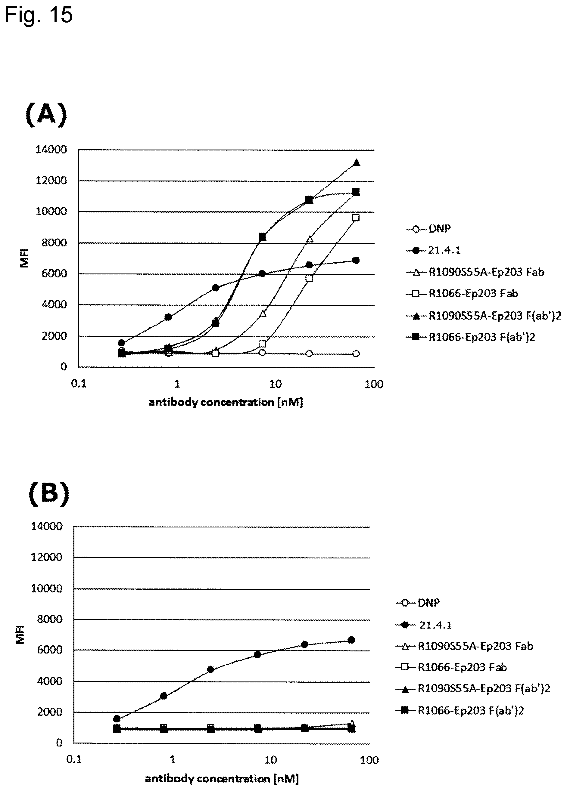 Patent US11773180 Figure 15 – Bispecific antibody which binds to CD40 and EpCAM