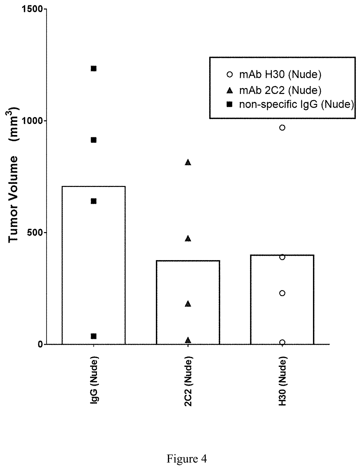 Patent US11773181 Figure 3 – Anti-survivin antibodies for cancer therapy