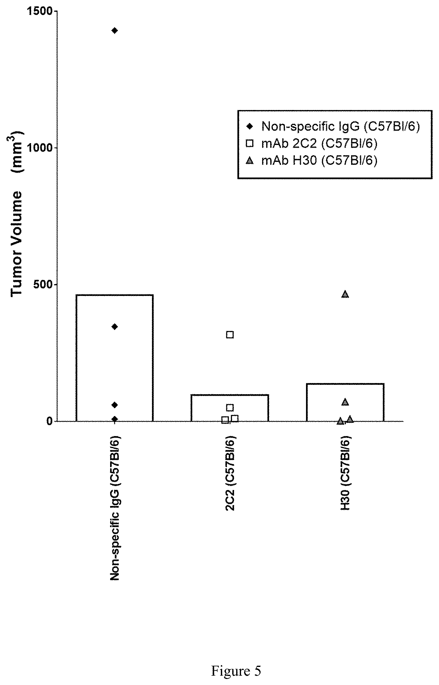 Patent US11773181 Figure 4 – Anti-survivin antibodies for cancer therapy