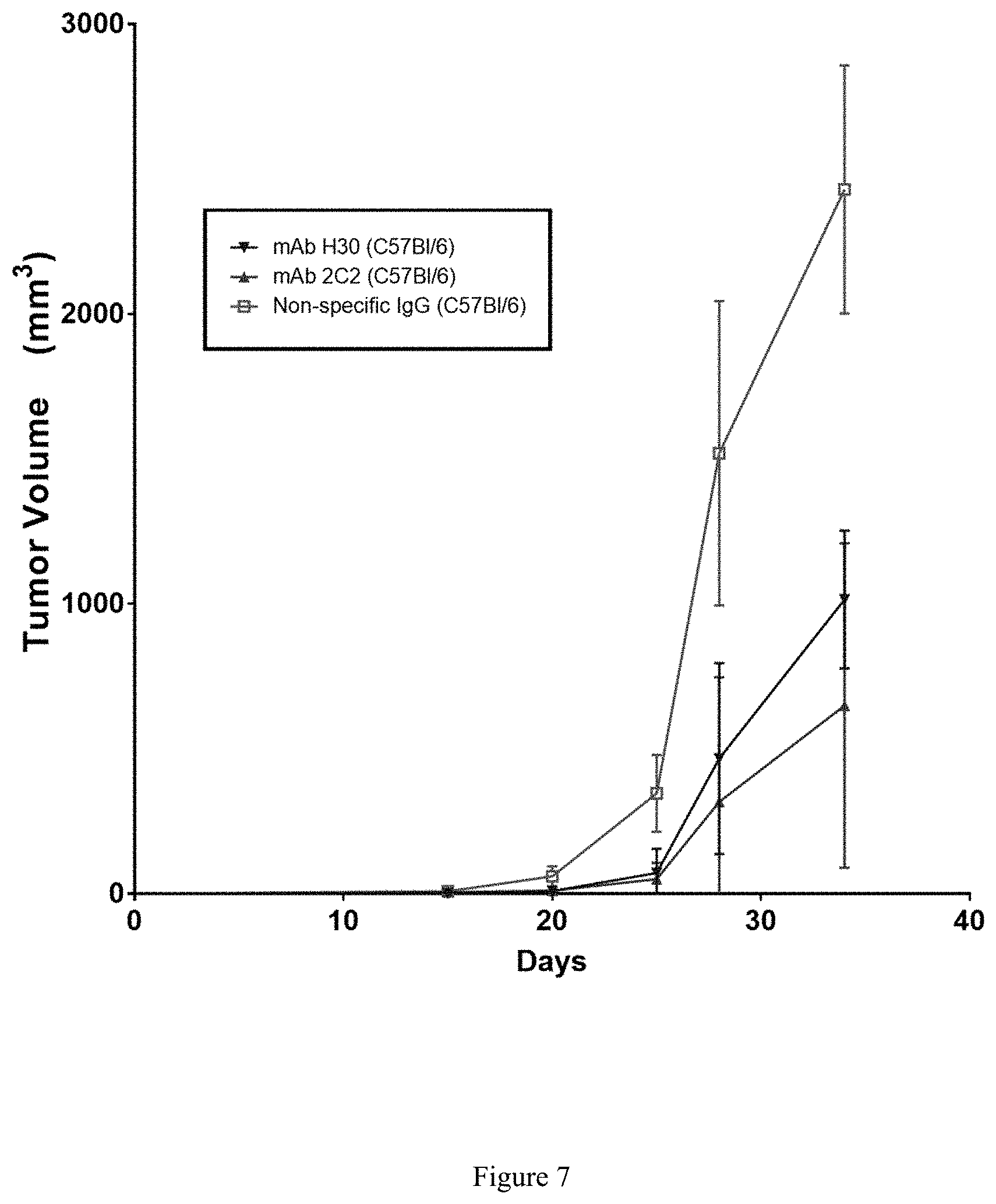 Patent US11773181 Figure 6 – Anti-survivin antibodies for cancer therapy