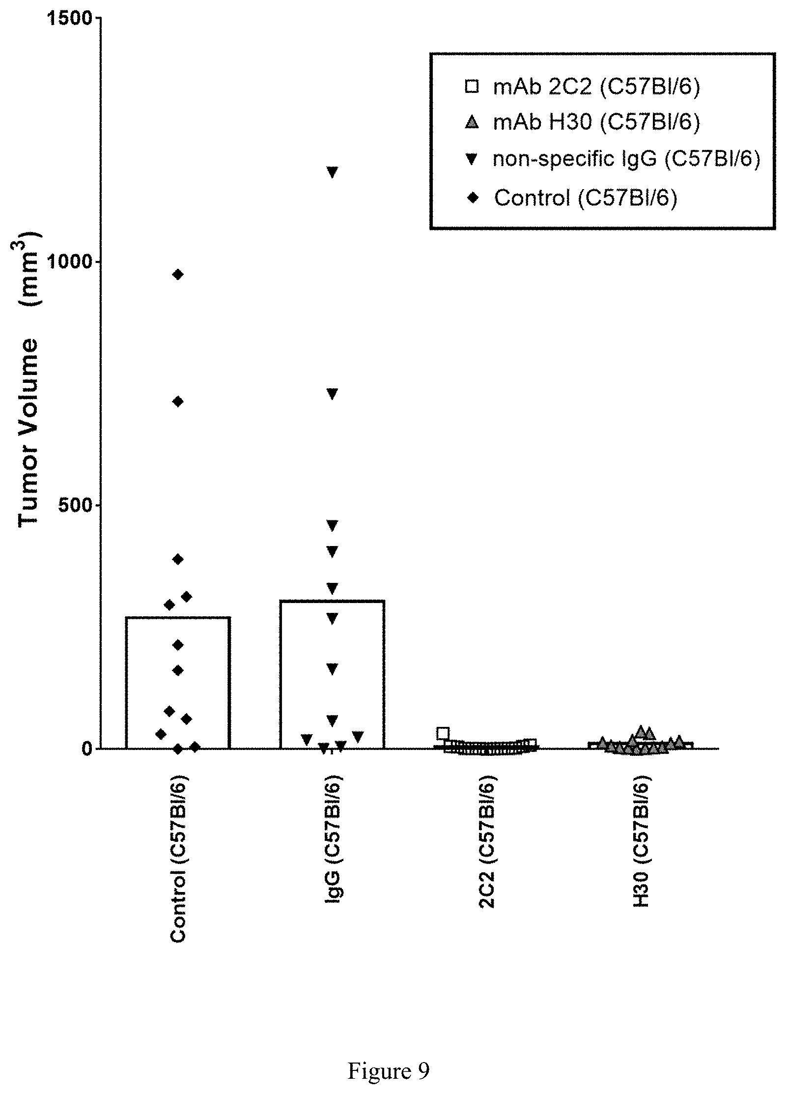 Patent US11773181 Figure 8 – Anti-survivin antibodies for cancer therapy