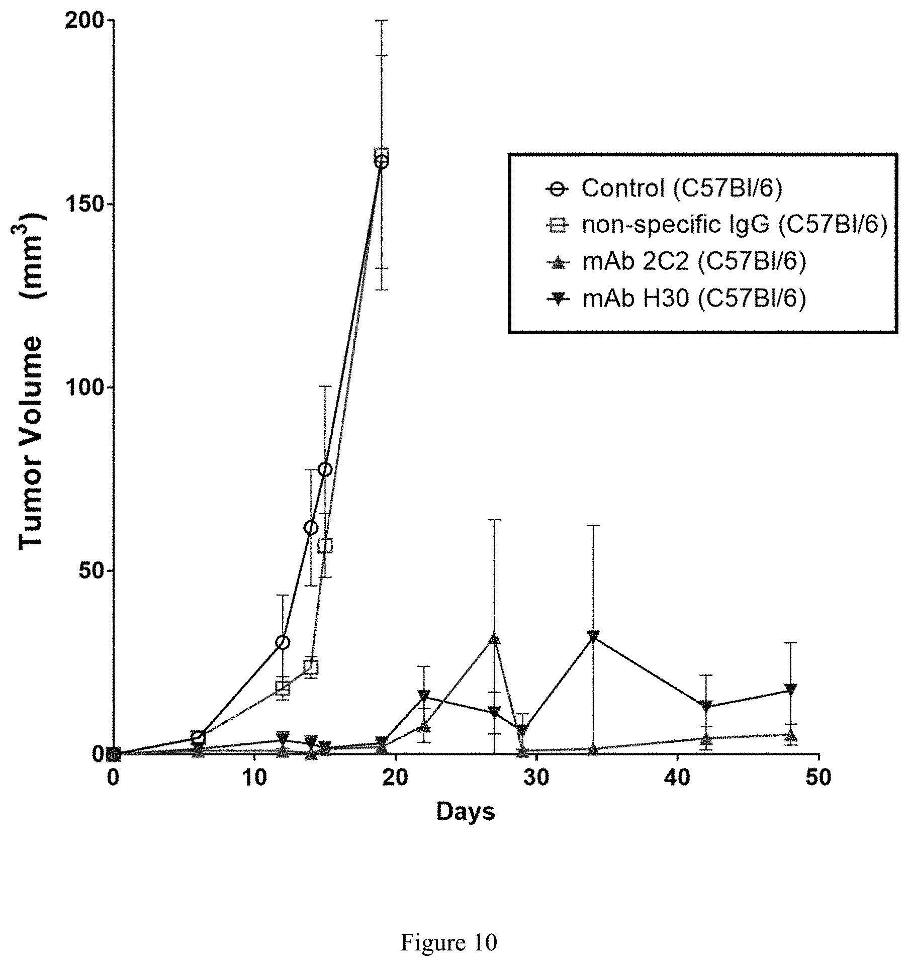 Patent US11773181 Figure 9 – Anti-survivin antibodies for cancer therapy