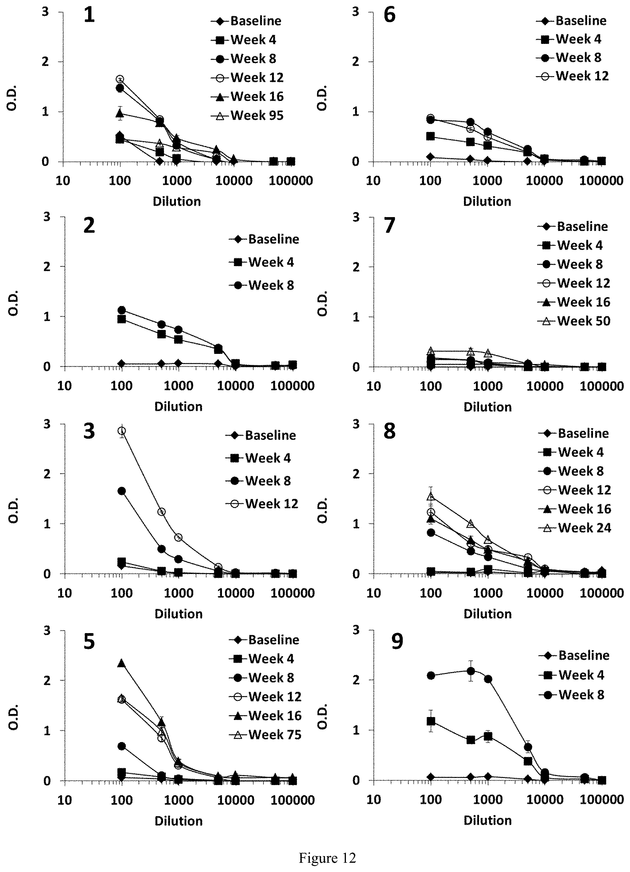 Patent US11773181 Figure 11 – Anti-survivin antibodies for cancer therapy