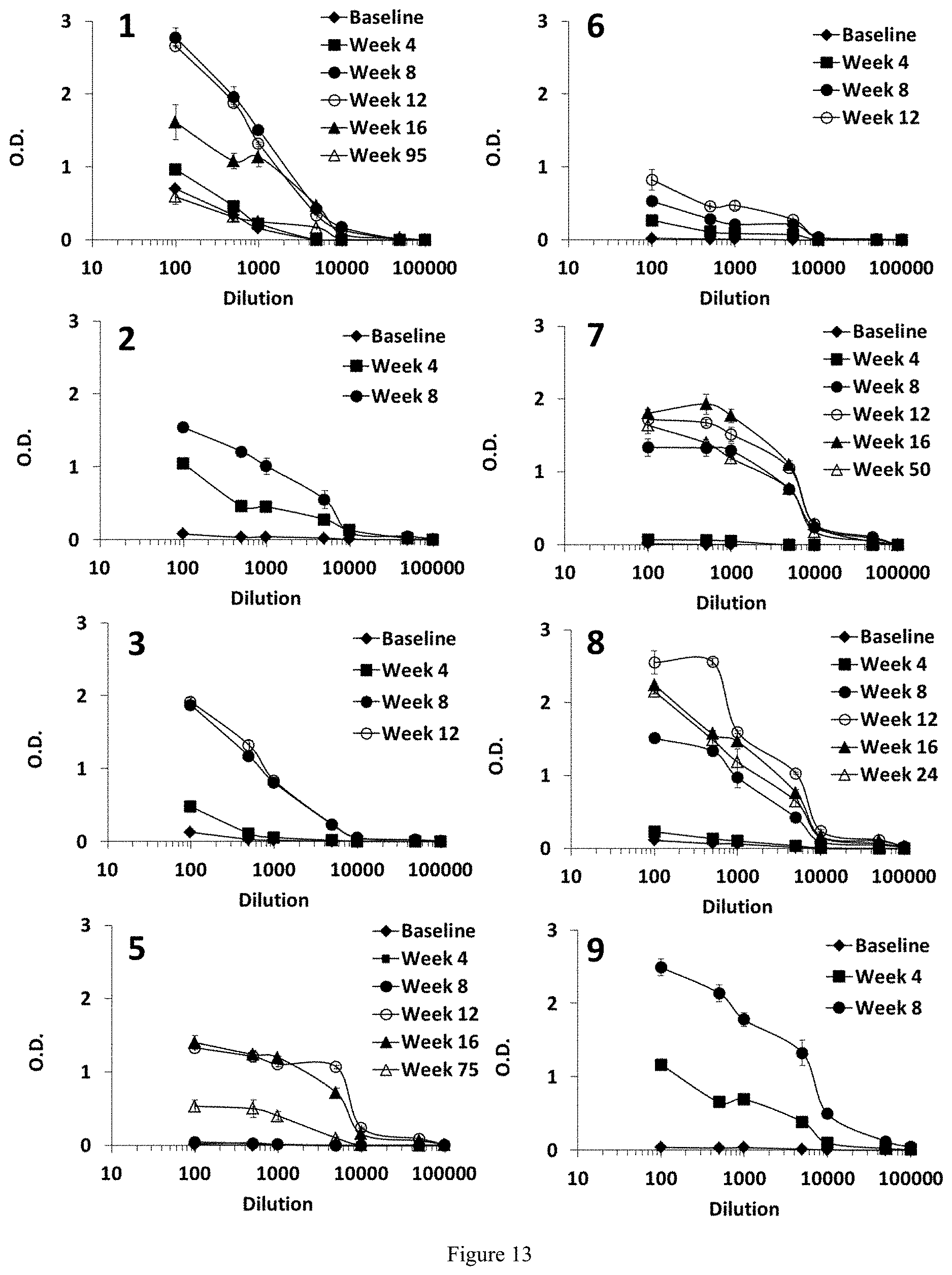 Patent US11773181 Figure 12 – Anti-survivin antibodies for cancer therapy
