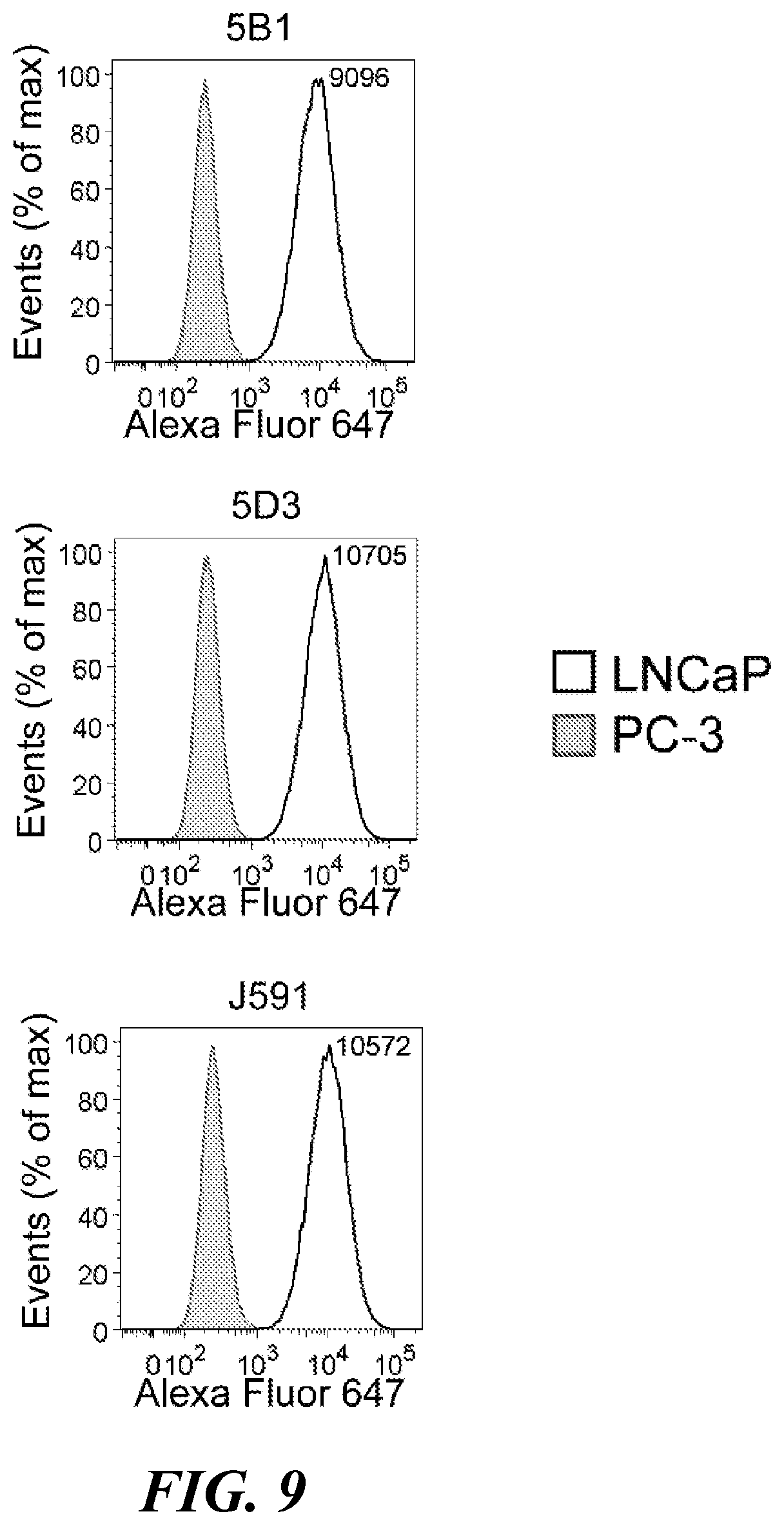 Patent US11773182 Figure 9 – Development of new monoclonal antibodies recognizing human prostate-specific membrane antigen (PSMA)