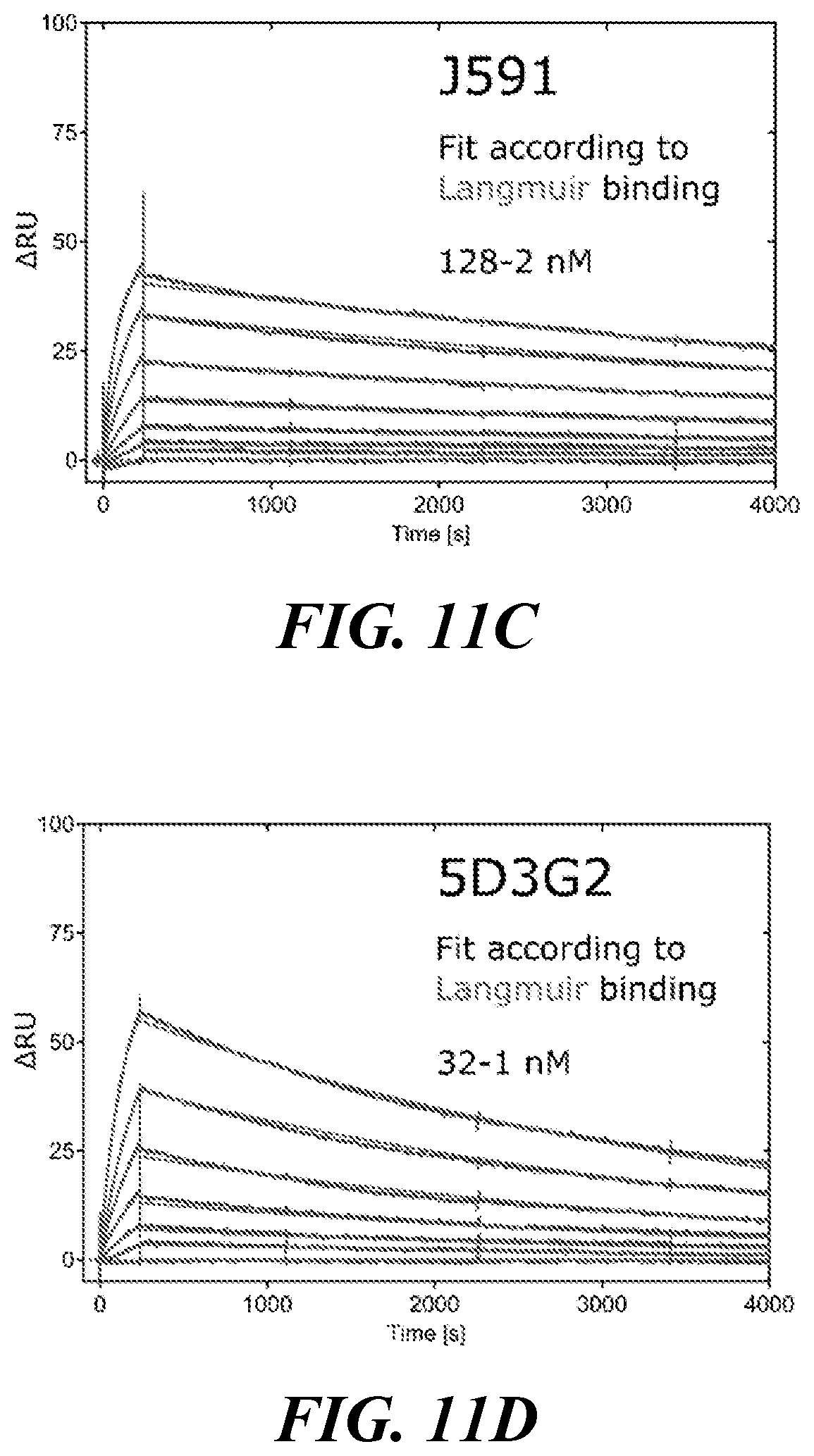 Patent US11773182 Figure 14 – Development of new monoclonal antibodies recognizing human prostate-specific membrane antigen (PSMA)