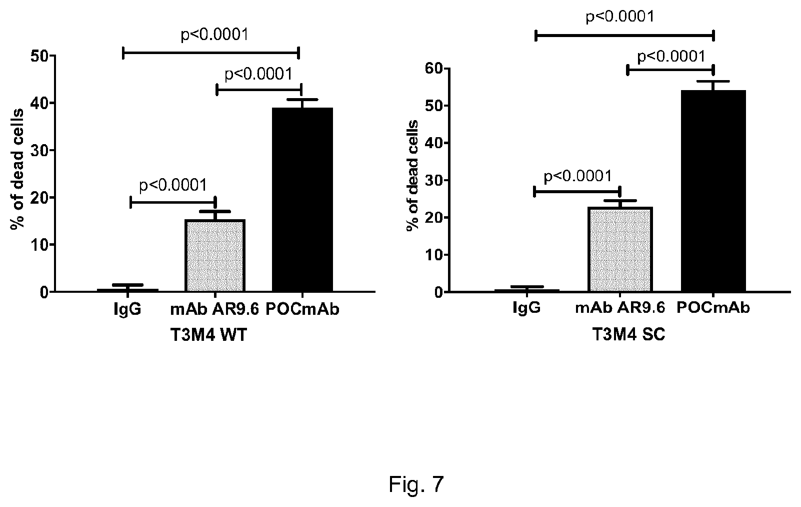 Patent US11773183 Figure 7 – MUC16 monoclonal antibody and uses thereof