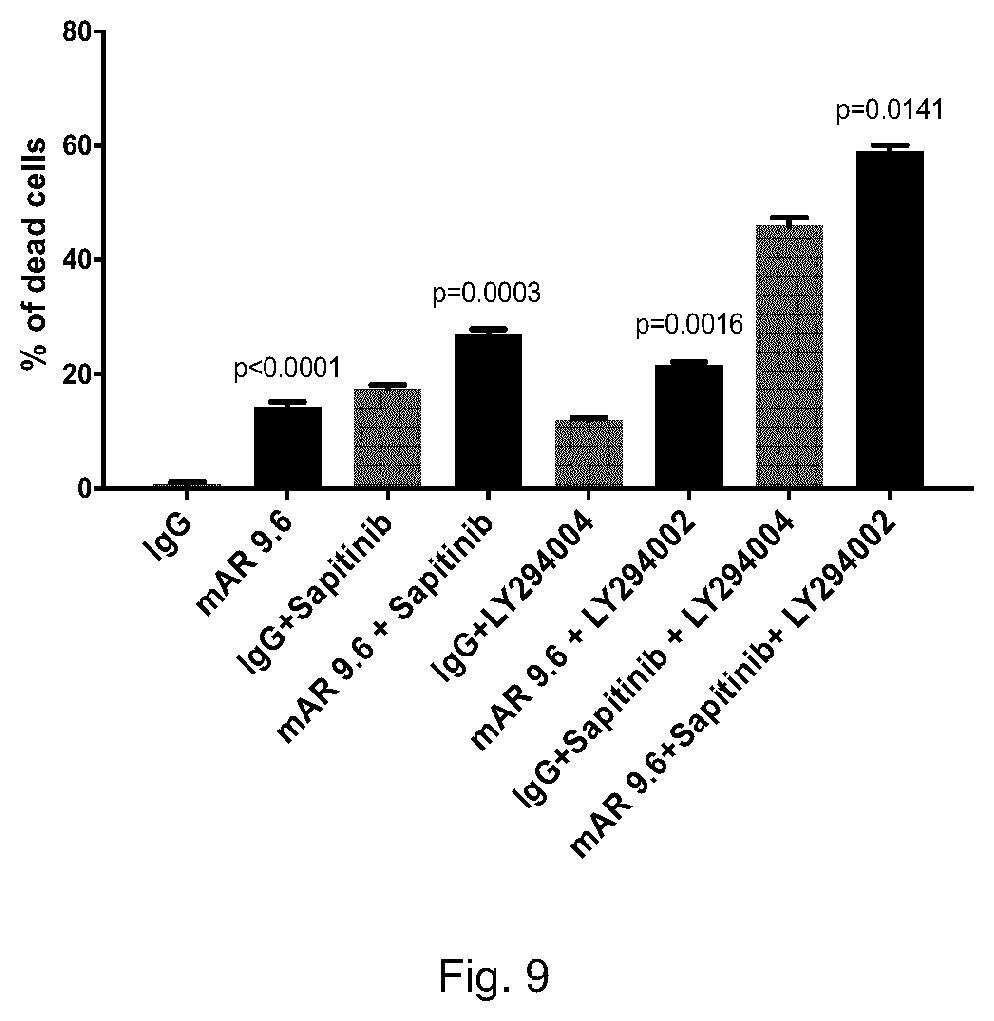 Patent US11773183 Figure 9 – MUC16 monoclonal antibody and uses thereof