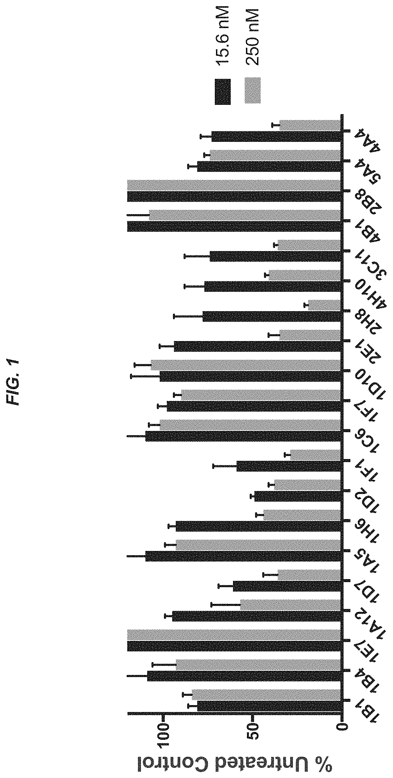 Patent US11773185 Figure 1 – Anti-BACE1 antibodies and methods of use thereof