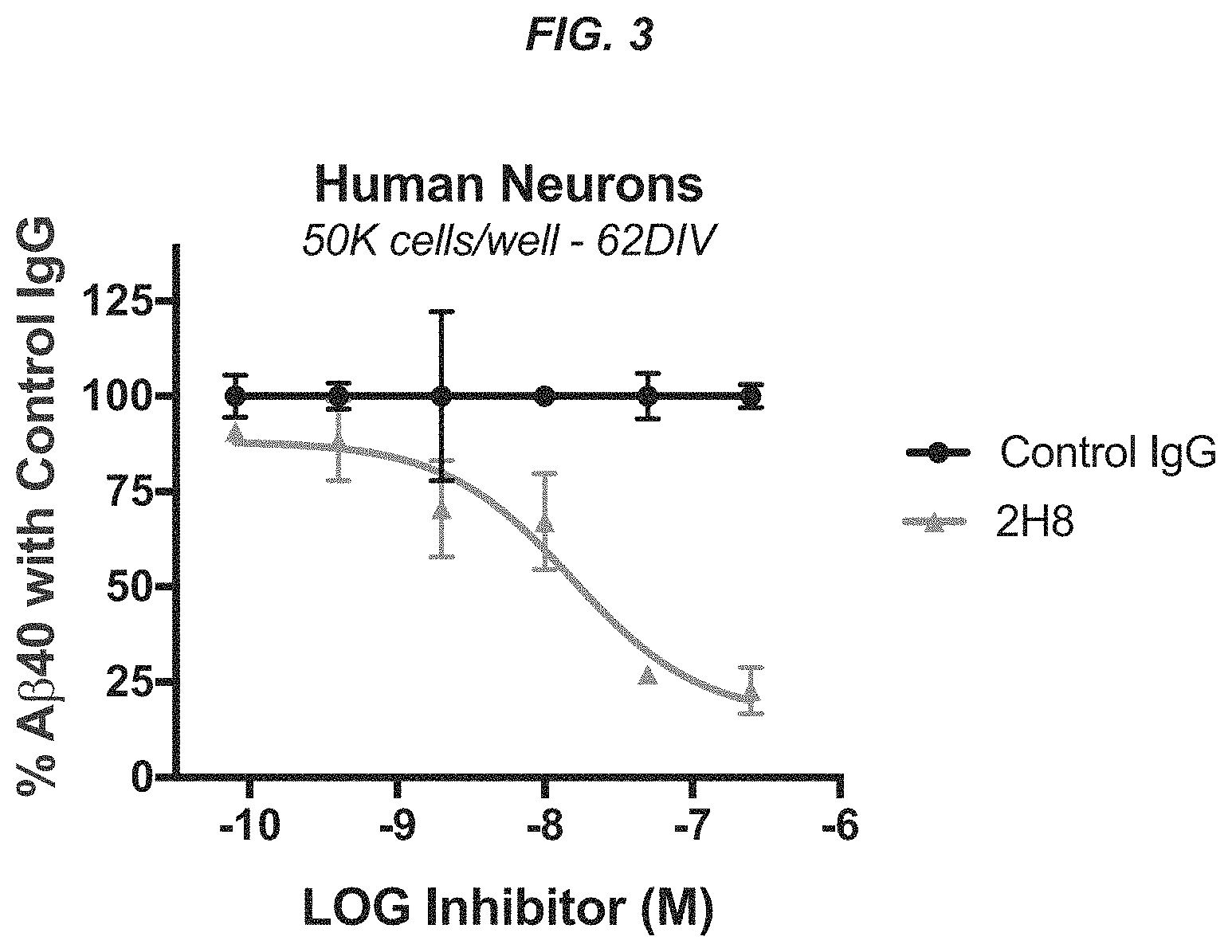 Patent US11773185 Figure 3 – Anti-BACE1 antibodies and methods of use thereof