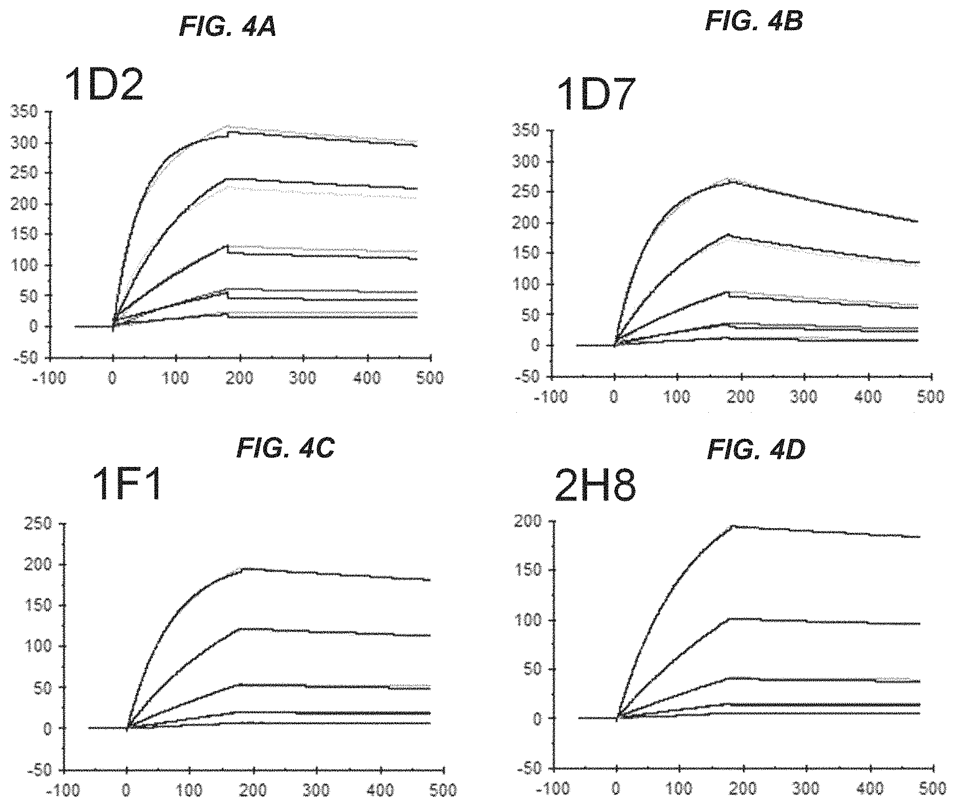 Patent US11773185 Figure 4 – Anti-BACE1 antibodies and methods of use thereof