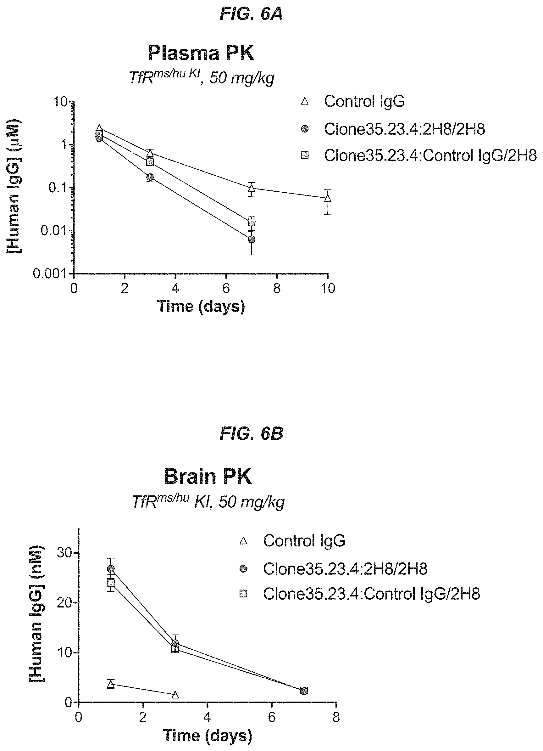 Patent US11773185 Figure 6 – Anti-BACE1 antibodies and methods of use thereof