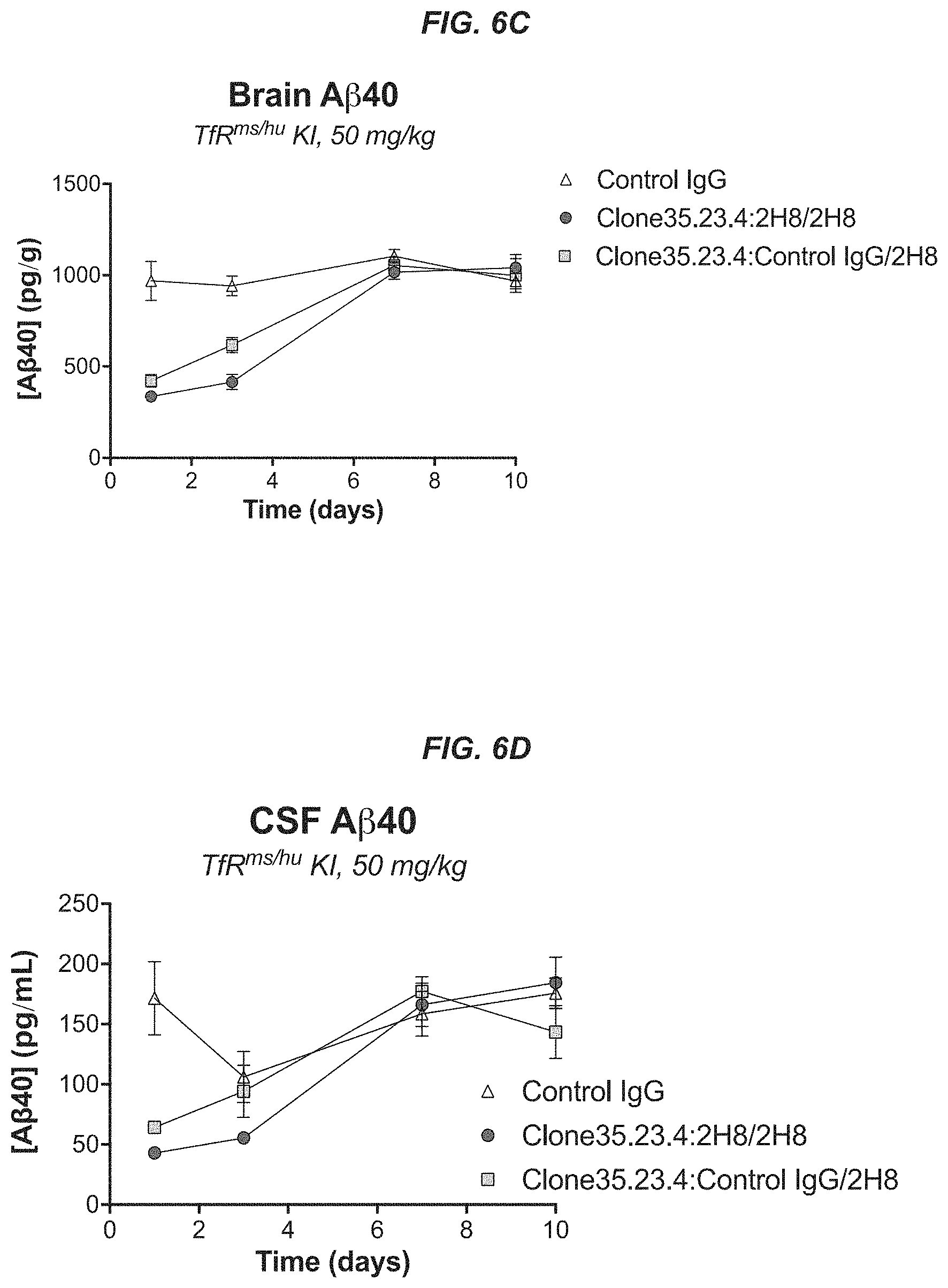 Patent US11773185 Figure 7 – Anti-BACE1 antibodies and methods of use thereof