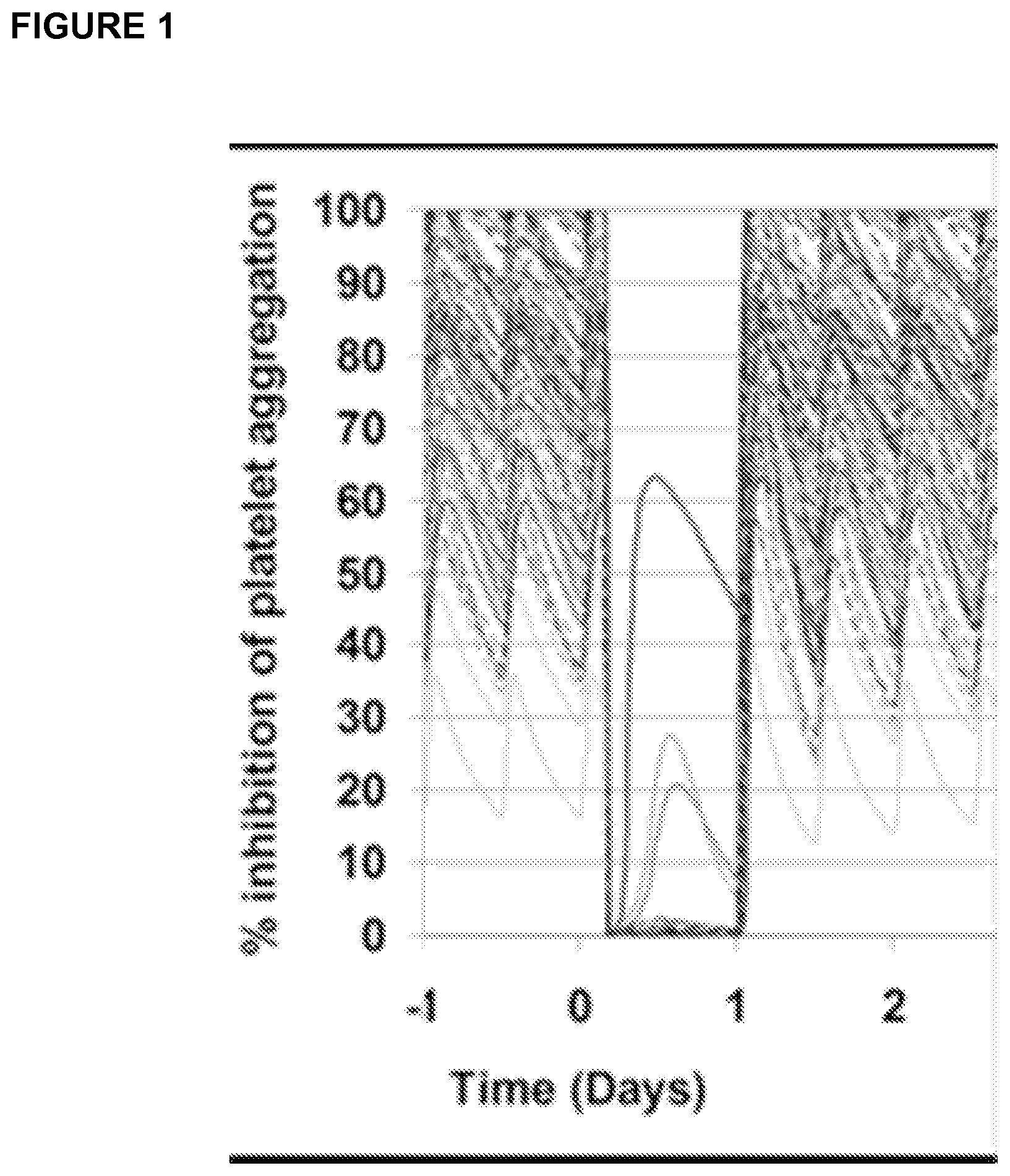 Patent US11773186 — Antibodies to ticagrelor and methods of use — Figure 1