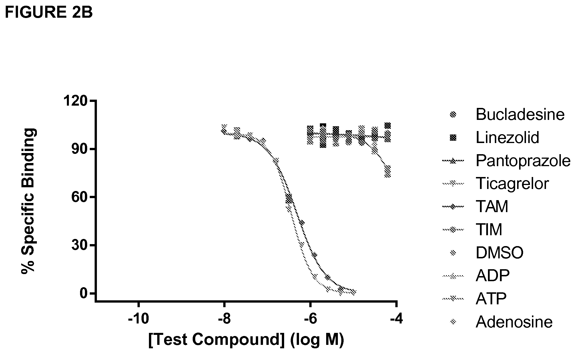 Patent US11773186 Figure 3 – Antibodies to ticagrelor and methods of use