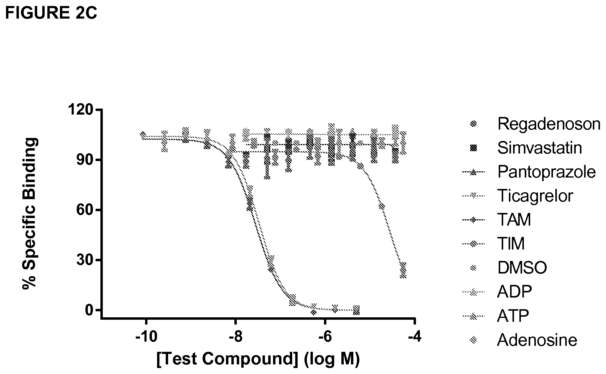 Patent US11773186 Figure 4 – Antibodies to ticagrelor and methods of use