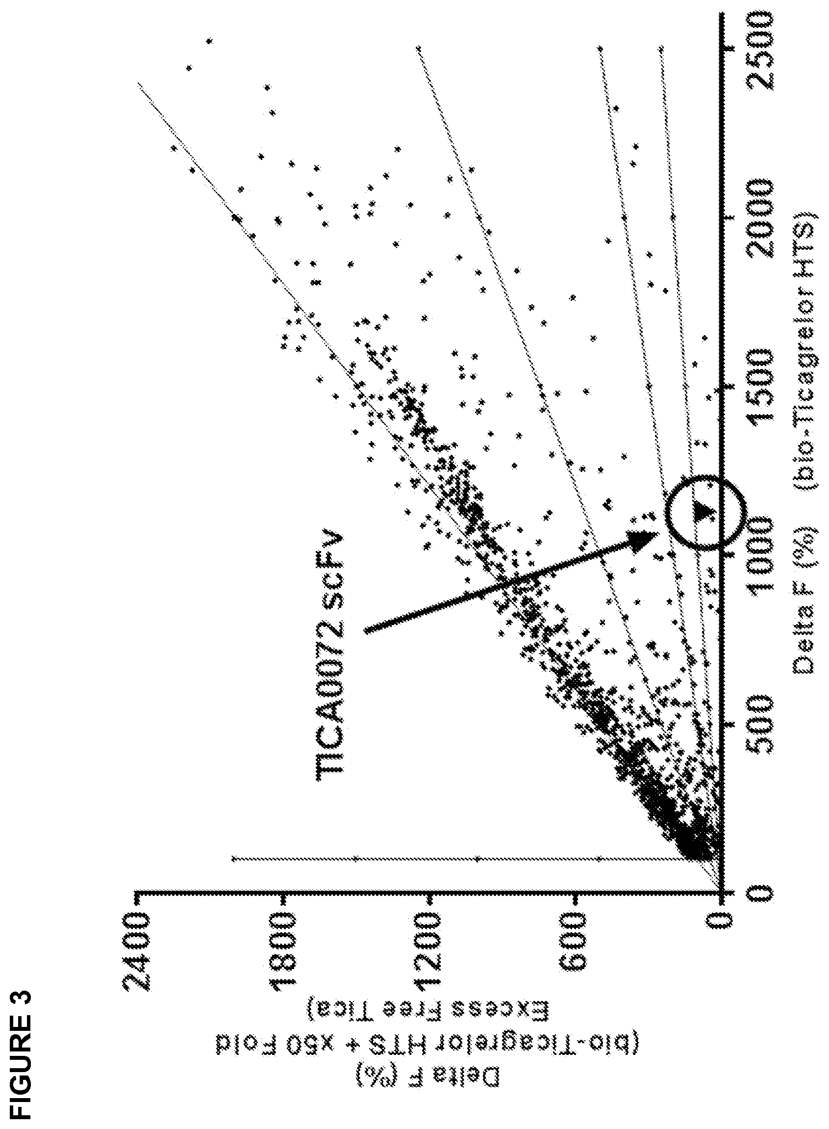 Patent US11773186 Figure 5 – Antibodies to ticagrelor and methods of use