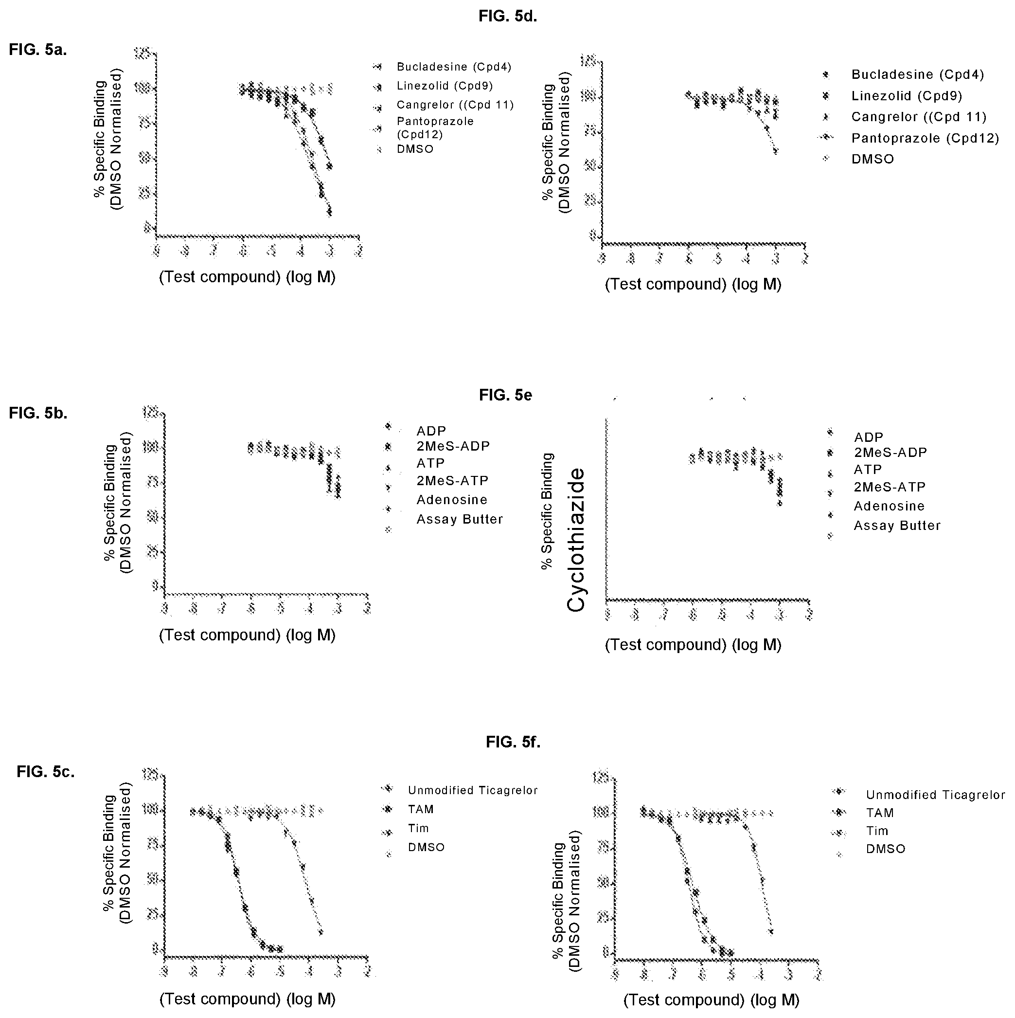 Patent US11773186 Figure 7 – Antibodies to ticagrelor and methods of use