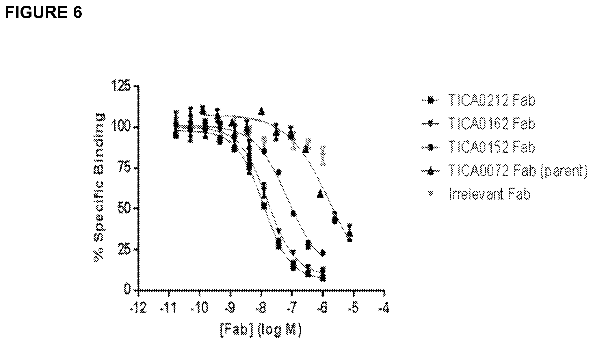 Patent US11773186 Figure 8 – Antibodies to ticagrelor and methods of use