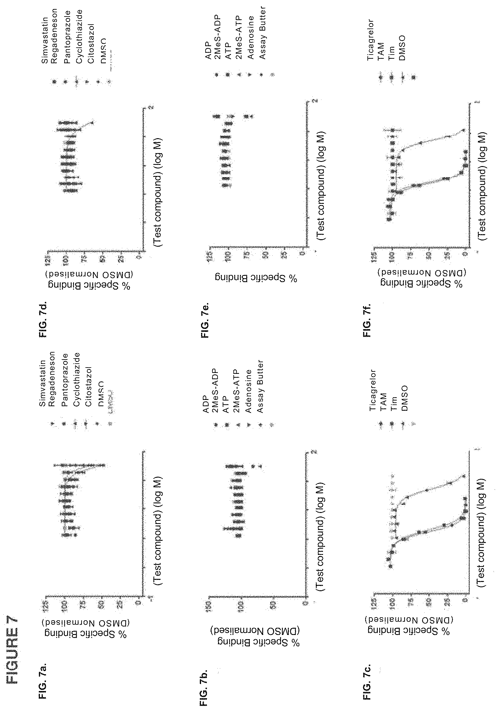 Patent US11773186 Figure 9 – Antibodies to ticagrelor and methods of use