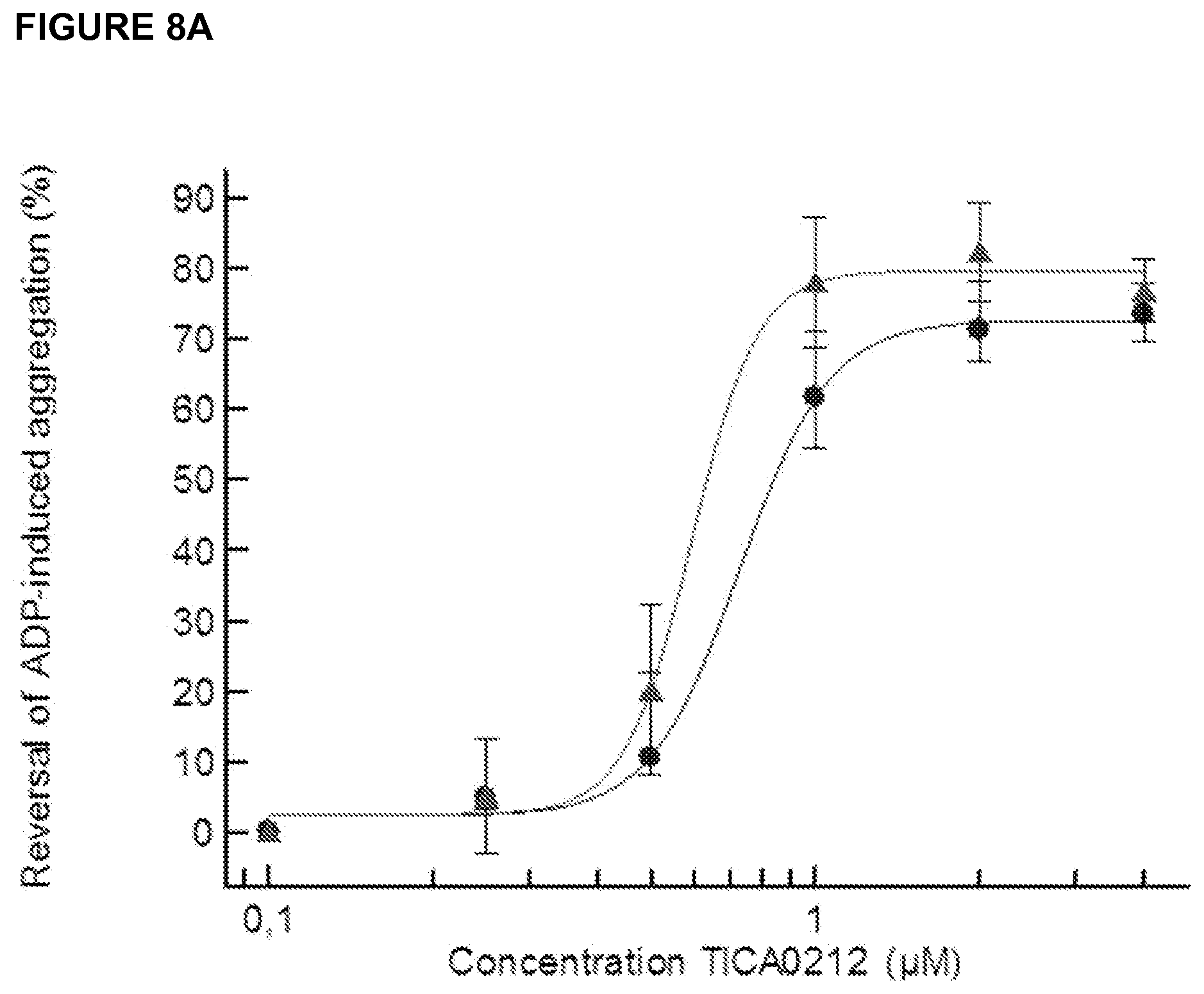 Patent US11773186 Figure 10 – Antibodies to ticagrelor and methods of use