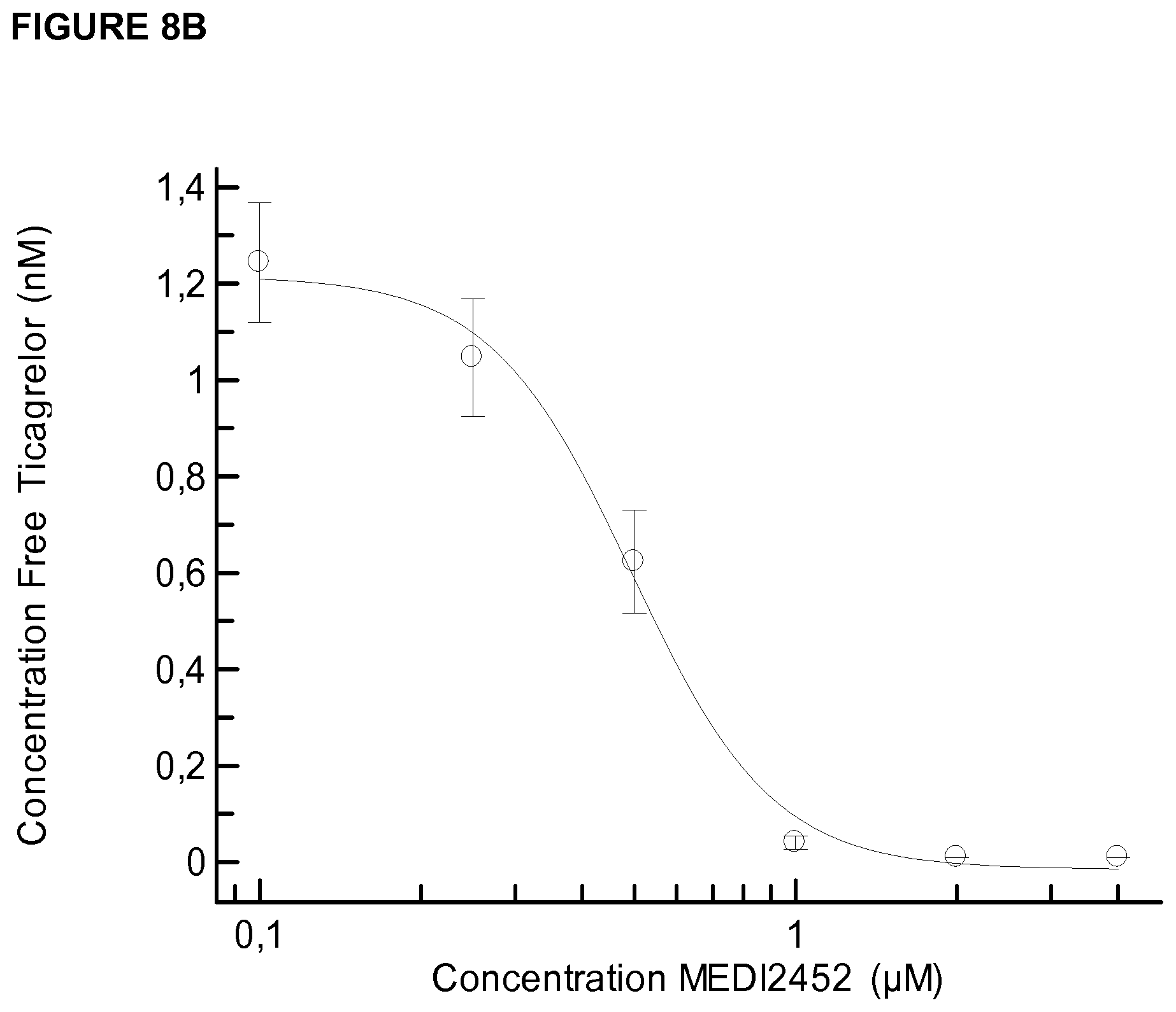 Patent US11773186 Figure 11 – Antibodies to ticagrelor and methods of use