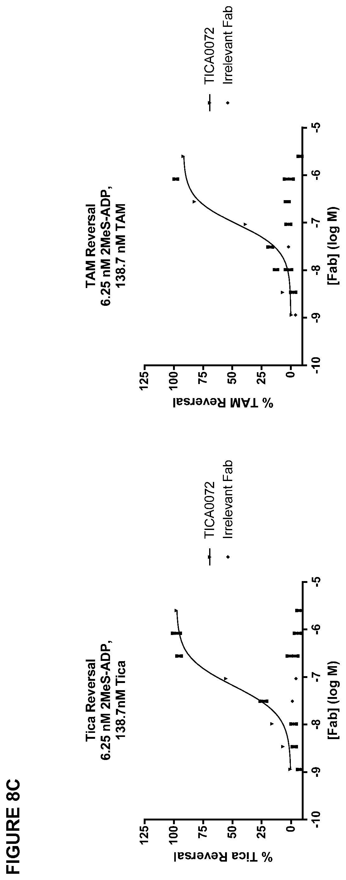 Patent US11773186 Figure 12 – Antibodies to ticagrelor and methods of use