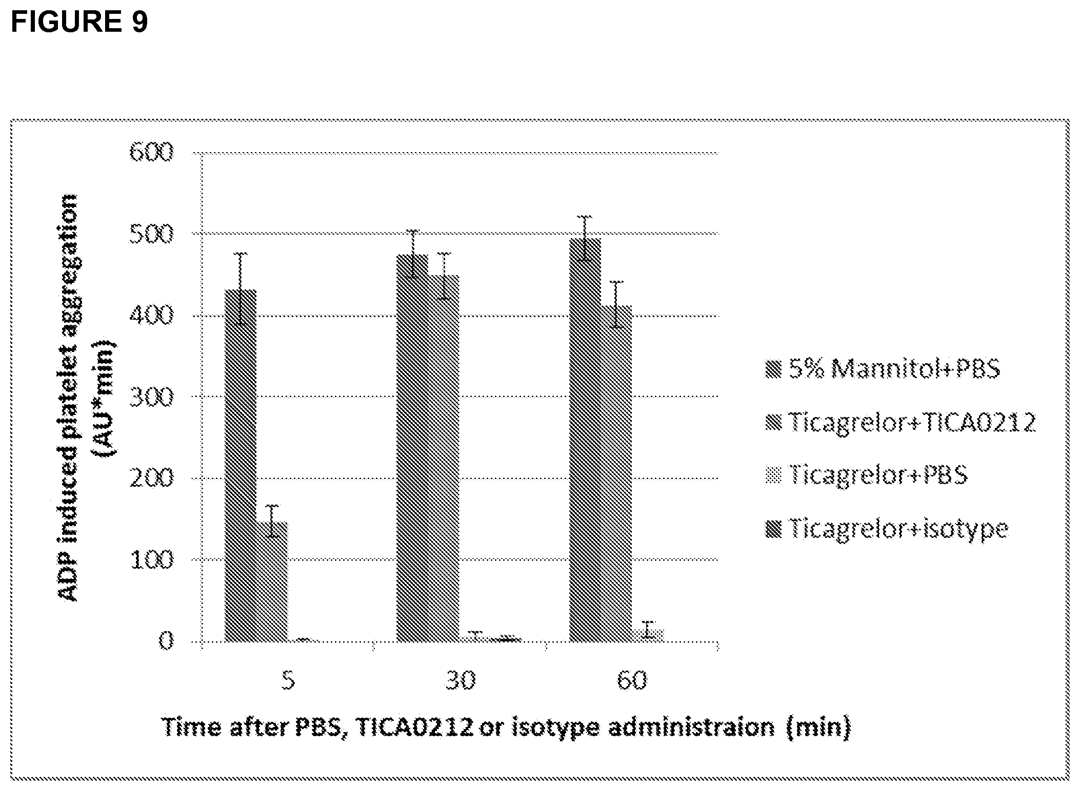 Patent US11773186 Figure 13 – Antibodies to ticagrelor and methods of use